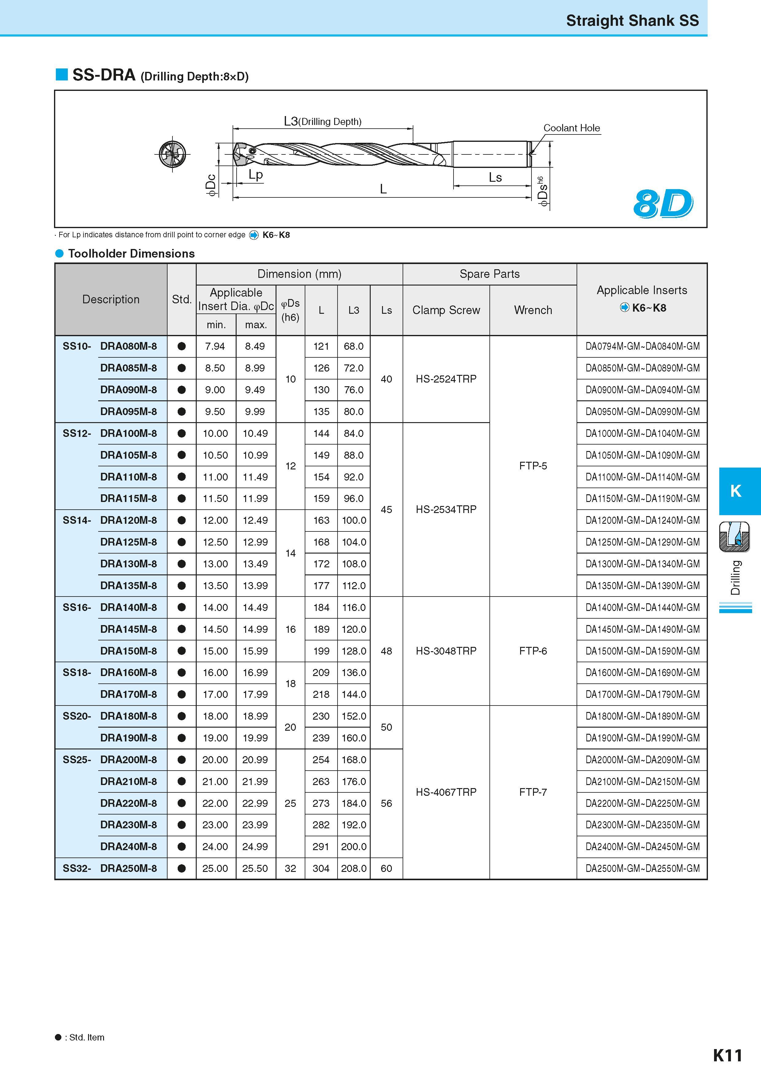 553 Straight Shank SS SS-DRA (Drilling Depth:8xD) For Lp indicates distance from drill point to corner edge 0 K6 K8 Toolholder Dimensions Dimension ( Каталог KYOCERA 2016 Металлорежущий станочный инструмент Сменные режущие пластины Токарные резцы Расточные державки Фрезы с СРП и твердосплавные Сборные сверла Стр. K11