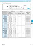 553 Straight Shank SS SS-DRA (Drilling Depth:8xD) For Lp indicates distance from drill point to corner edge 0 K6 K8 Toolholder Dimensions Dimension ( Каталог KYOCERA 2016 Металлорежущий станочный инструмент Сменные режущие пластины Токарные резцы Расточные державки Фрезы с СРП и твердосплавные Сборные сверла Стр. K11