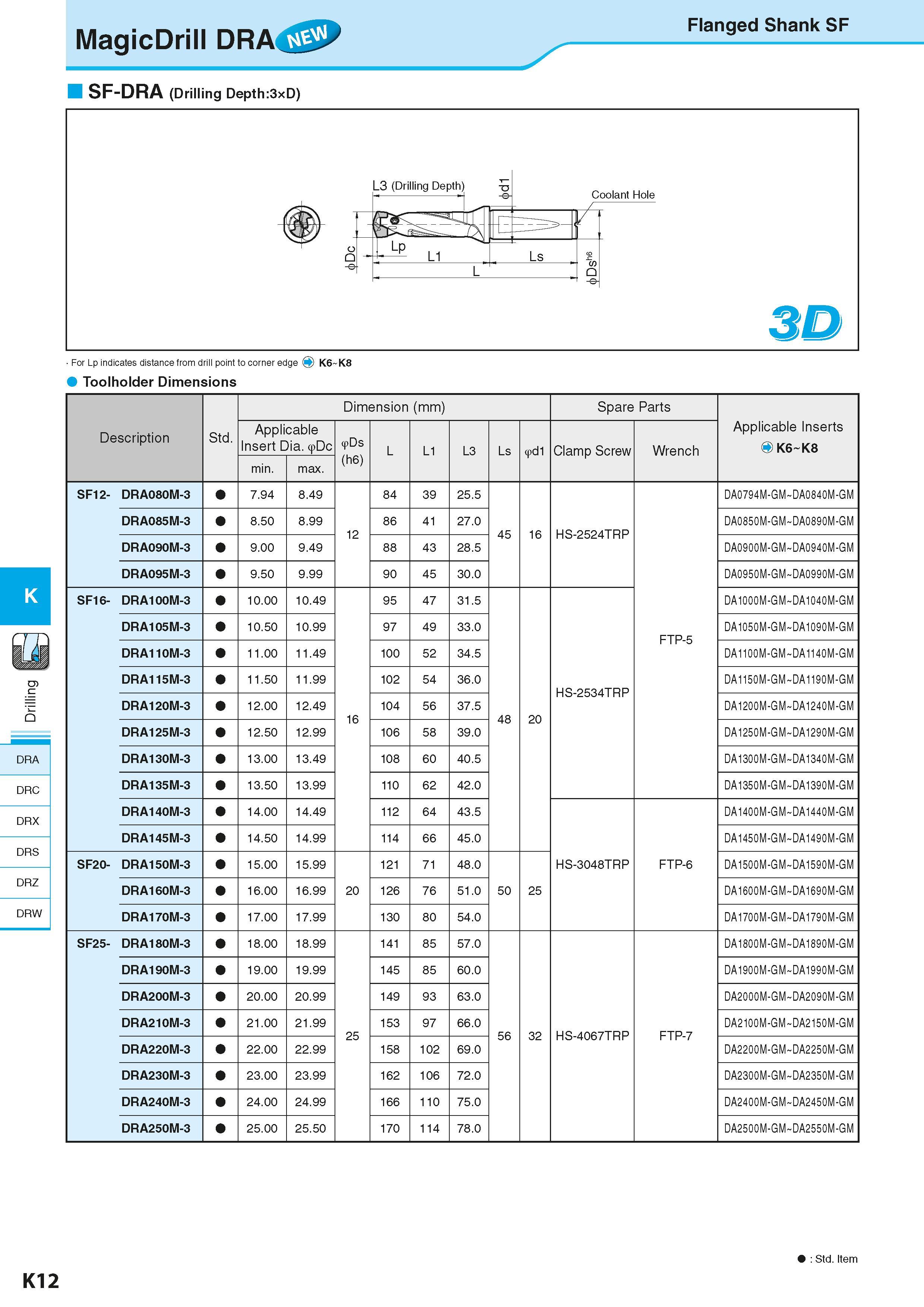 554 MagicDrill DRA J Flanged Shank SF SF-DRA (Drilling Depth:3xD) For Lp indicates distance from drill point to corner edge O K6 K8 Toolholder Dimens Каталог KYOCERA 2016 Металлорежущий станочный инструмент Сменные режущие пластины Токарные резцы Расточные державки Фрезы с СРП и твердосплавные Сборные сверла Стр. K12