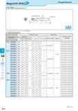 554 MagicDrill DRA J Flanged Shank SF SF-DRA (Drilling Depth:3xD) For Lp indicates distance from drill point to corner edge O K6 K8 Toolholder Dimens Каталог KYOCERA 2016 Металлорежущий станочный инструмент Сменные режущие пластины Токарные резцы Расточные державки Фрезы с СРП и твердосплавные Сборные сверла Стр. K12