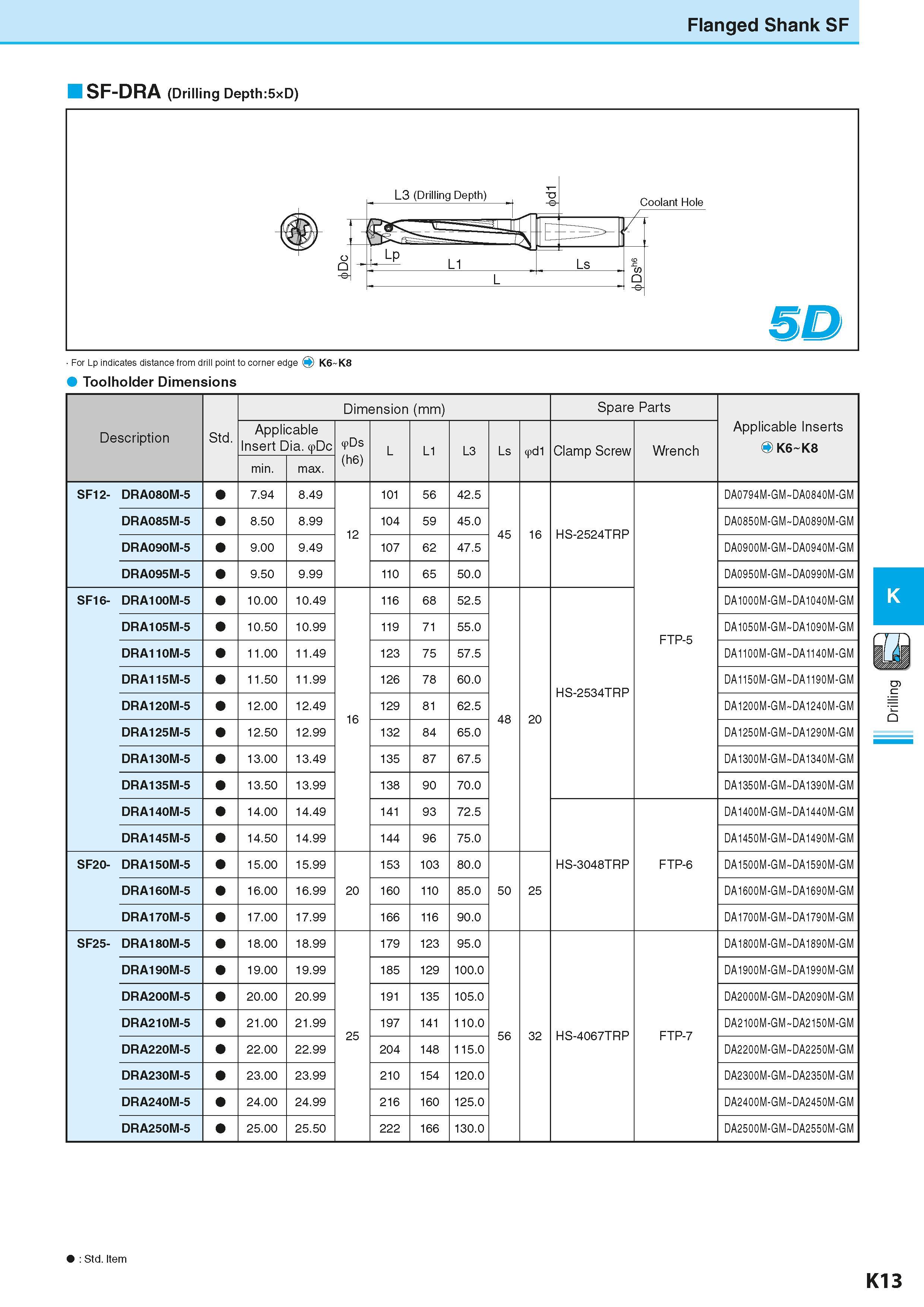 555 Flanged Shank SF SF-DRA (Drilling Depth:5xD) For Lp indicates distance from drill point to corner edge O K6 K8 Toolholder Dimensions Dimension (m Каталог KYOCERA 2016 Металлорежущий станочный инструмент Сменные режущие пластины Токарные резцы Расточные державки Фрезы с СРП и твердосплавные Сборные сверла Стр. K13