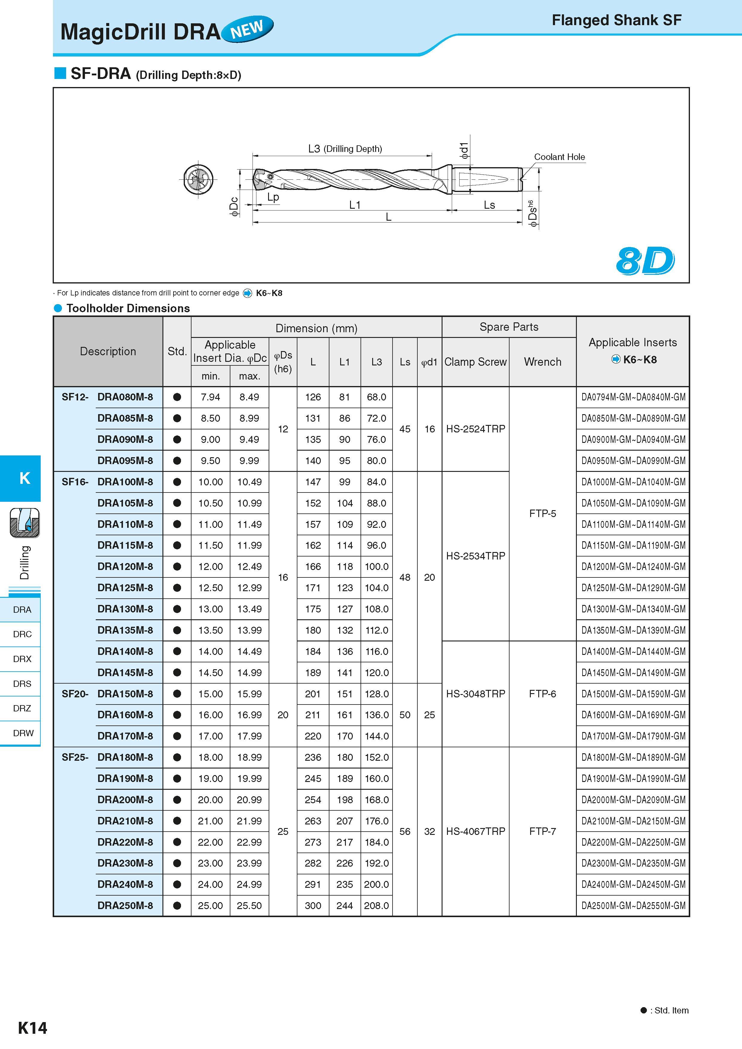 556 MagicDrill DRA SF-DRA (Drilling Depth:8xD) Flanged Shank SF WD For Lp indicates distance from drill point to corner edge 0 K6 K8 Toolholder Dimen Каталог KYOCERA 2016 Металлорежущий станочный инструмент Сменные режущие пластины Токарные резцы Расточные державки Фрезы с СРП и твердосплавные Сборные сверла Стр. K14
