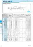 556 MagicDrill DRA SF-DRA (Drilling Depth:8xD) Flanged Shank SF WD For Lp indicates distance from drill point to corner edge 0 K6 K8 Toolholder Dimen Каталог KYOCERA 2016 Металлорежущий станочный инструмент Сменные режущие пластины Токарные резцы Расточные державки Фрезы с СРП и твердосплавные Сборные сверла Стр. K14