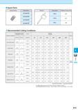 557 Spare Parts Clamp Screw Description 0 HS-2524TRP HS-2534TRP HS-3048TRP HS-4067TRP Wrench Description Tightening Torque (N-m) FTP-5 0 4 FTP-6 0 5 Каталог KYOCERA 2016 Металлорежущий станочный инструмент Сменные режущие пластины Токарные резцы Расточные державки Фрезы с СРП и твердосплавные Сборные сверла Стр. K15