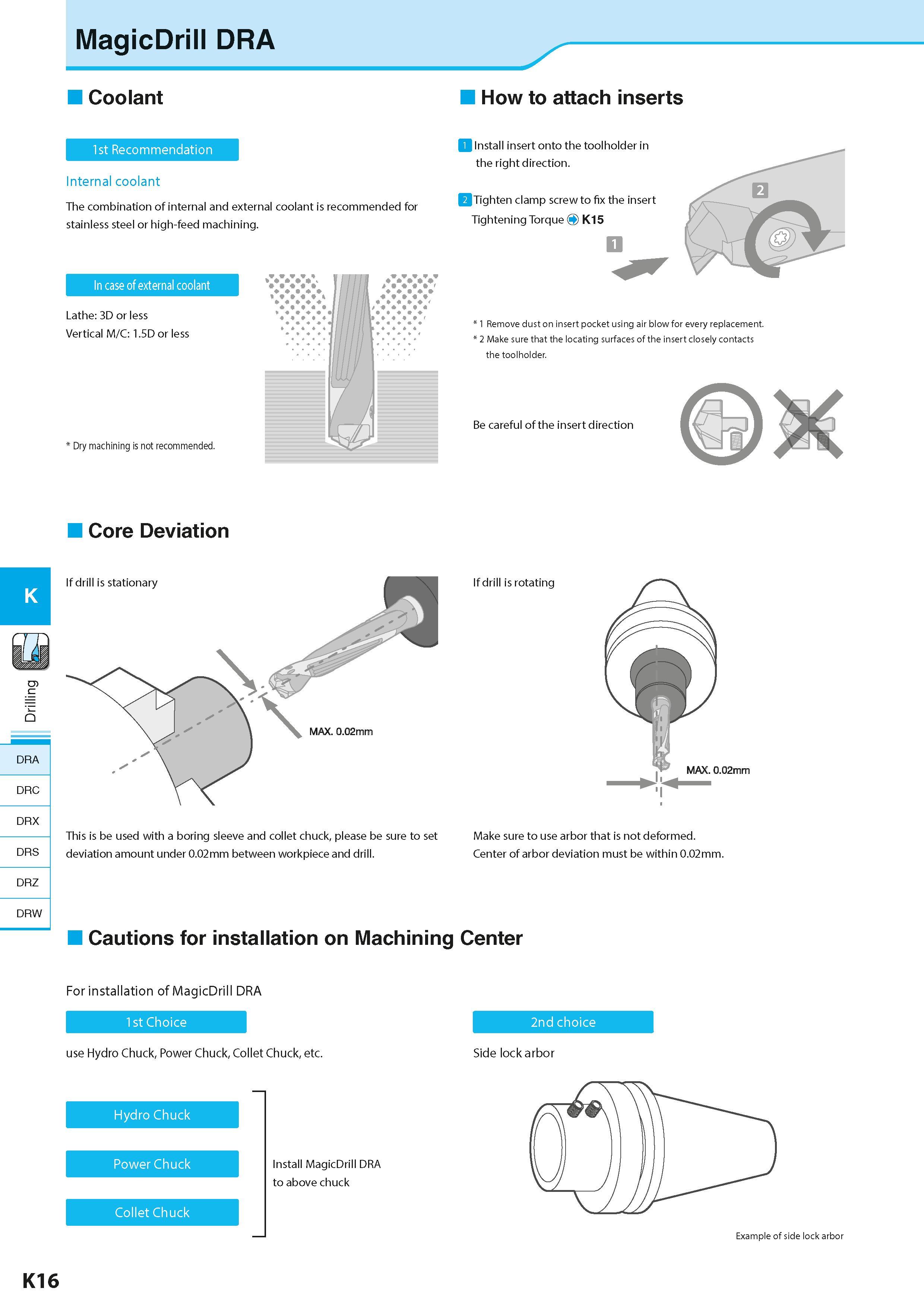 558 MagicDrill DRA K DRA DRC DRX DRS DRZ DRW Coolant How to attach inserts 1st Recommendation Internal coolant The combination of internal and extern Каталог KYOCERA 2016 Металлорежущий станочный инструмент Сменные режущие пластины Токарные резцы Расточные державки Фрезы с СРП и твердосплавные Сборные сверла Стр. K16