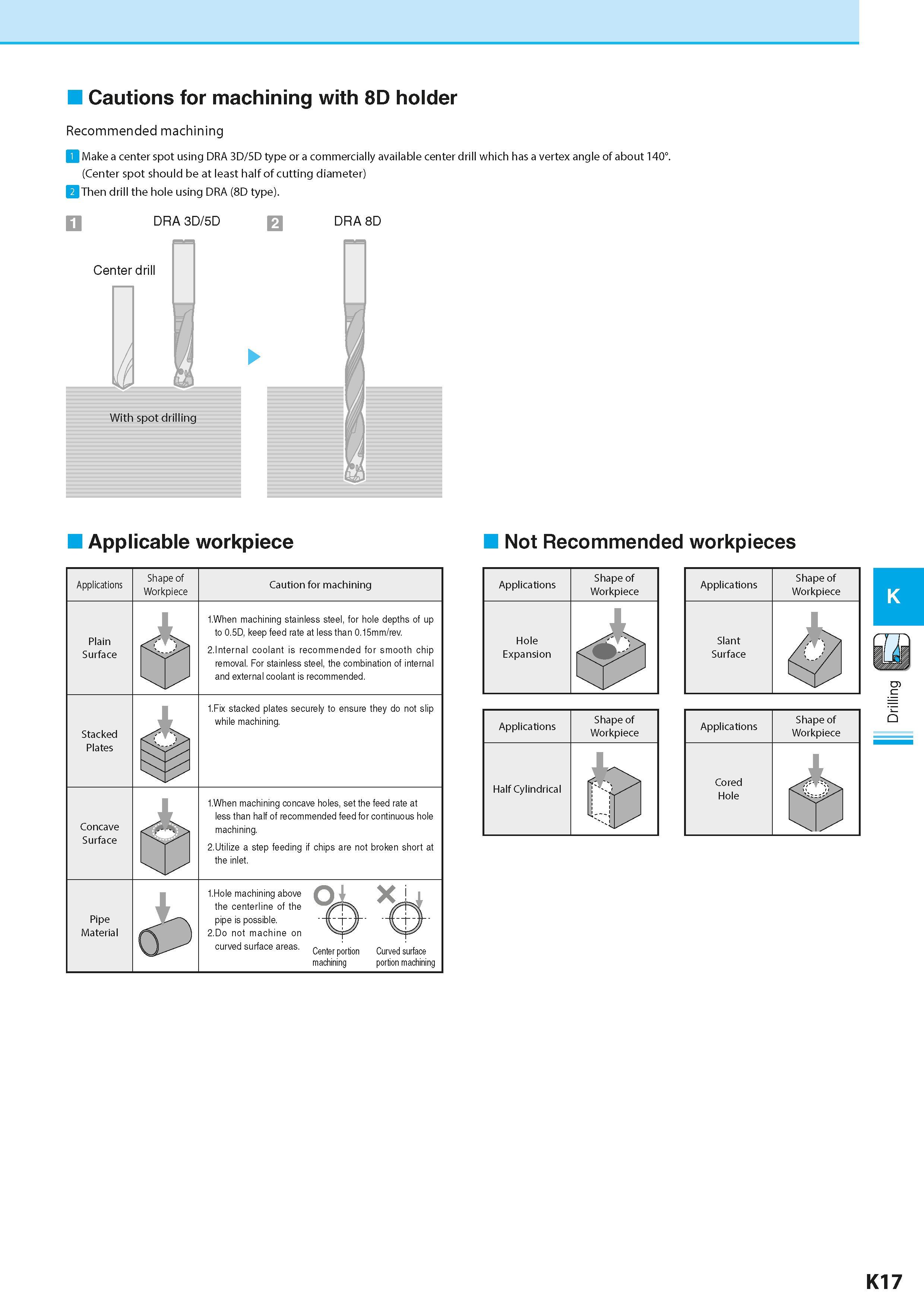 559 Cautions for machining with 8D holder Recommended machining 1 Make a center spot using DRA 3D/5D type or a commercially available center drill wh Каталог KYOCERA 2016 Металлорежущий станочный инструмент Сменные режущие пластины Токарные резцы Расточные державки Фрезы с СРП и твердосплавные Сборные сверла Стр. K17