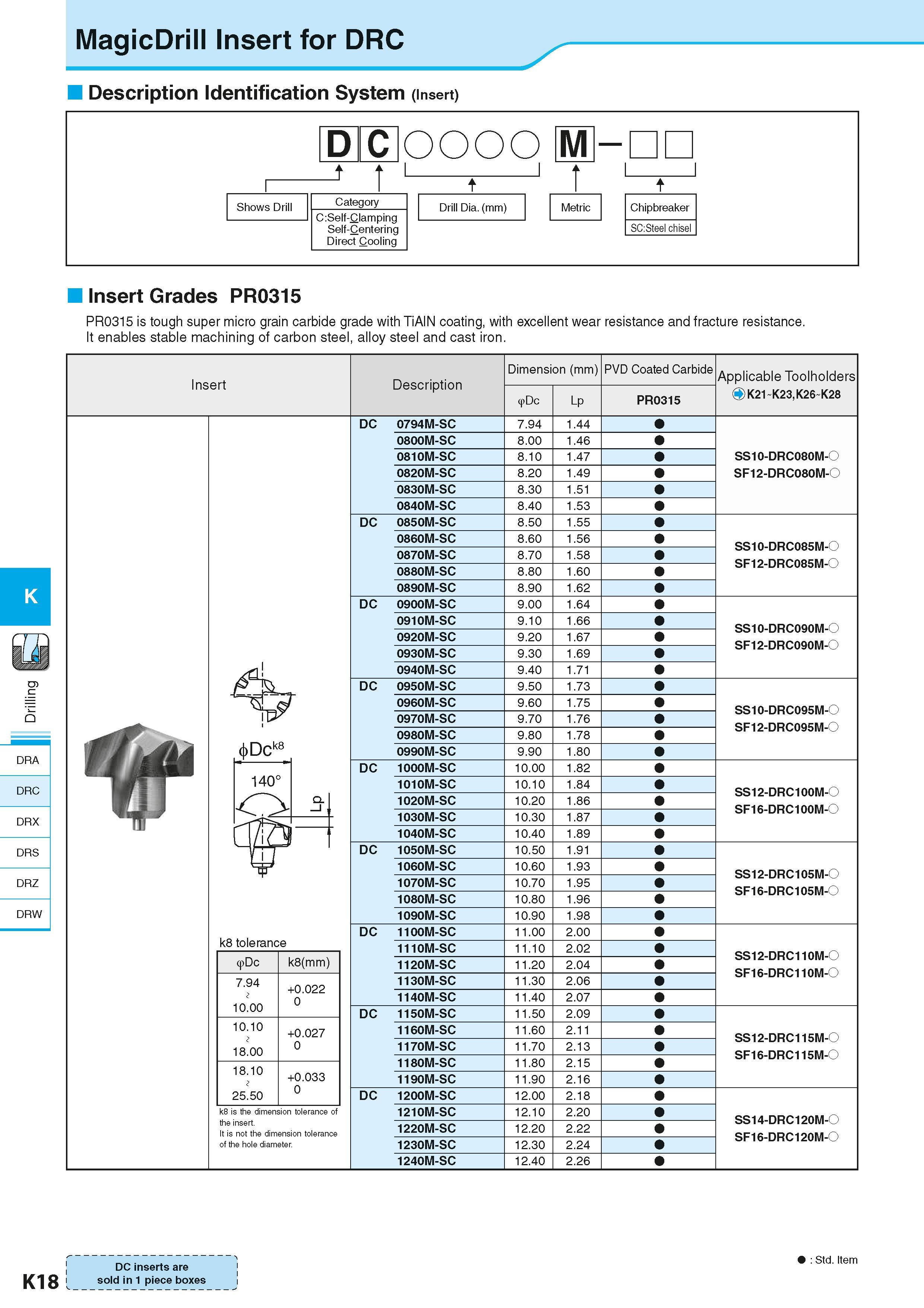 560 MagicDrill Insert for DRC Description Identification System (Insert) Shows Drill D C OOOO M- t Category C:Self-Clamping Self-Centering Direct Coo Каталог KYOCERA 2016 Металлорежущий станочный инструмент Сменные режущие пластины Токарные резцы Расточные державки Фрезы с СРП и твердосплавные Сборные сверла Стр. K18