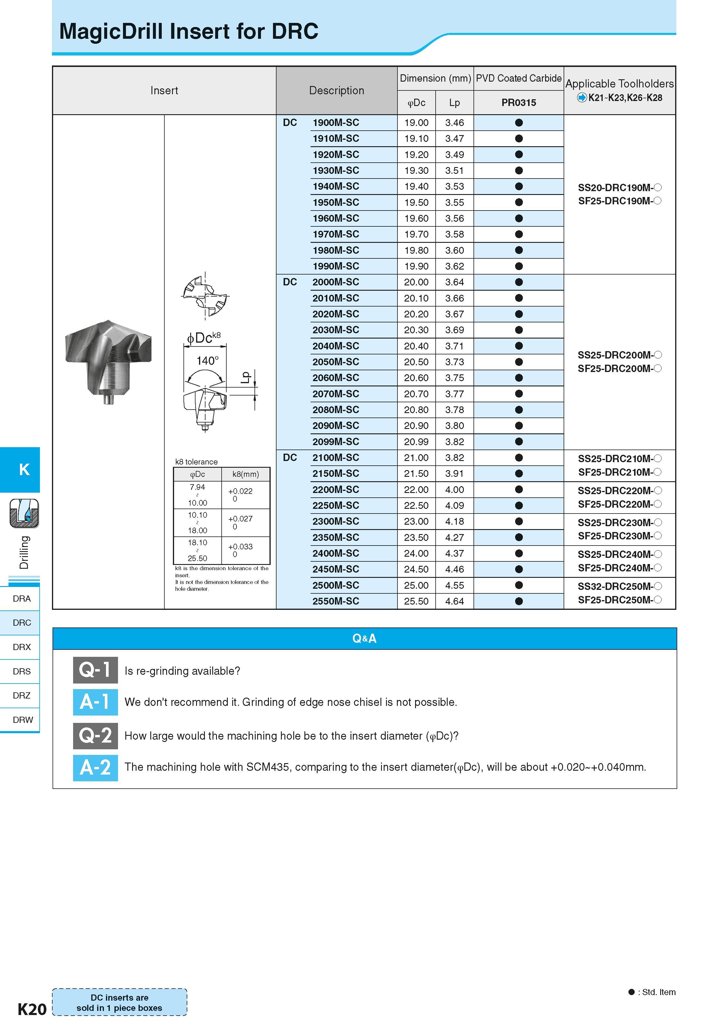 562 K DRA DRC DRX DRS DRZ DRW MagicDrill Insert for DRC Insert Description Dimension (mm) Размеры инструмента указаны в мм Dc Lp PVD Coated Carbide P Каталог KYOCERA 2016 Металлорежущий станочный инструмент Сменные режущие пластины Токарные резцы Расточные державки Фрезы с СРП и твердосплавные Сборные сверла Стр. K20