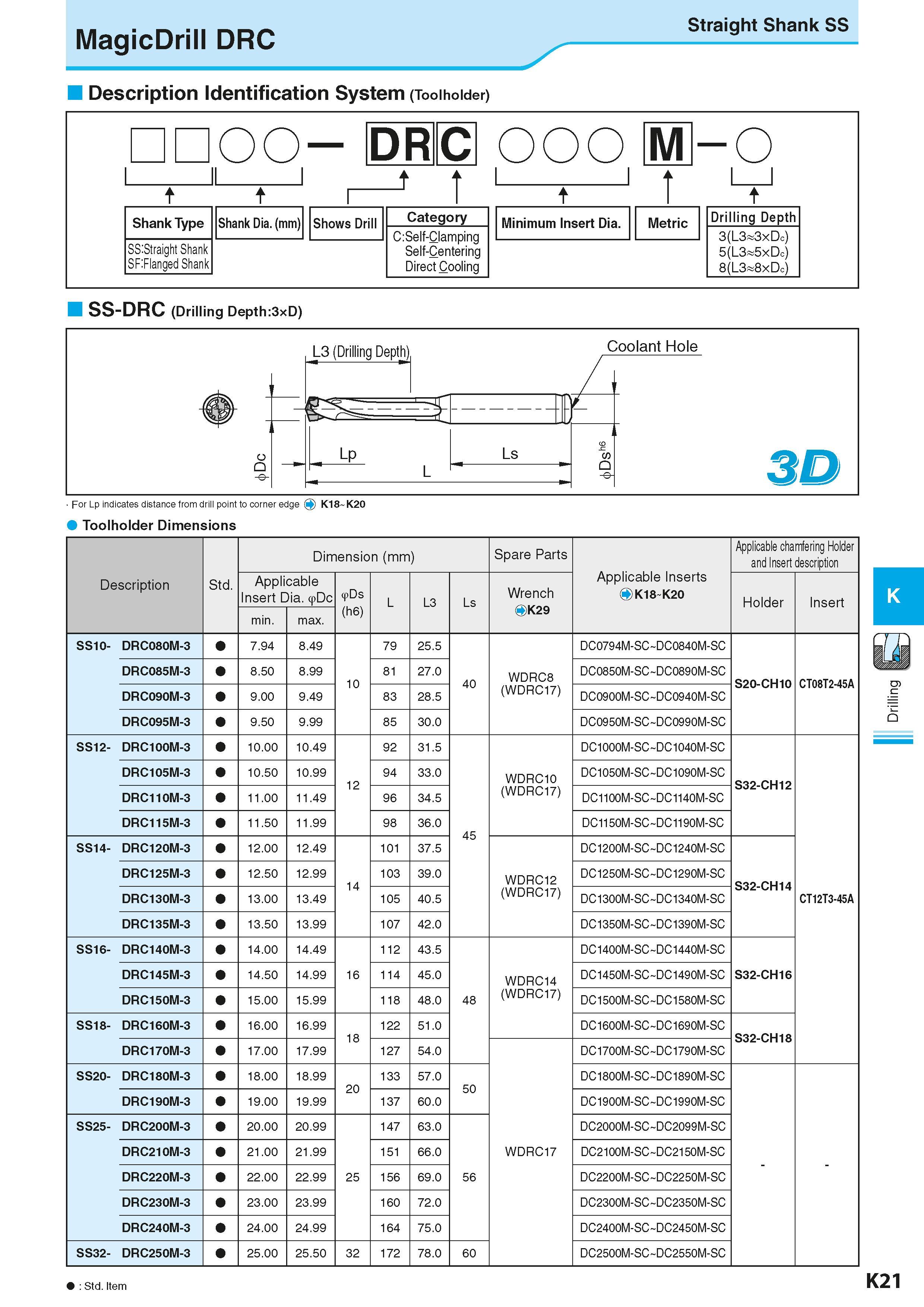 563 MagicDrill DRC Straight Shank SS Description Identification System (Toolholder) OO- DRC OOO M-O t t 1 t Shank Type Shank Dia (mm) Shows Drill Cat Каталог KYOCERA 2016 Металлорежущий станочный инструмент Сменные режущие пластины Токарные резцы Расточные державки Фрезы с СРП и твердосплавные Сборные сверла Стр. K21