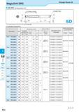 564 MagicDrill DRC SS-DRC (Drilling Depth:5xD) Straight Shank SS K DRA DRC DRX DRS DRZ DRW Toolholder Dimensions Description Обозначение инструмента Каталог KYOCERA 2016 Металлорежущий станочный инструмент Сменные режущие пластины Токарные резцы Расточные державки Фрезы с СРП и твердосплавные Сборные сверла Стр. K22