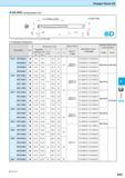 565 Straight Shank SS SS-DRC (Drilling Depth:8xD) For Lp indicates distance from drill point to corner edge 0 K18 K20 Toolholder Dimensions Descripti Каталог KYOCERA 2016 Металлорежущий станочный инструмент Сменные режущие пластины Токарные резцы Расточные державки Фрезы с СРП и твердосплавные Сборные сверла Стр. K23