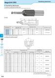 566 MagicDrill DRC Chamfering attachment / - K DRA DRC DRX DRS DRZ DRW Chamfering attachment Drilling and chamfering simultaneously By using the cham Каталог KYOCERA 2016 Металлорежущий станочный инструмент Сменные режущие пластины Токарные резцы Расточные державки Фрезы с СРП и твердосплавные Сборные сверла Стр. K24