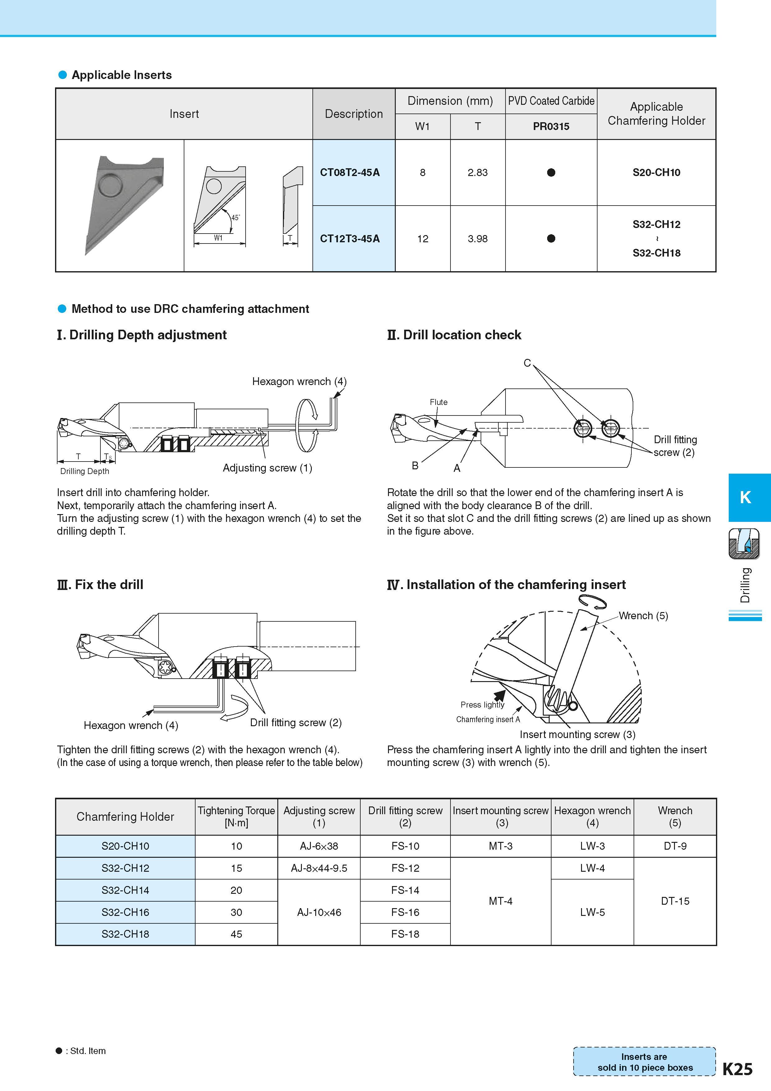567 Applicable Inserts Insert Description Dimension (mm) Размеры инструмента указаны в мм W1 PVD Coated Carbide PR0315 Applicable Chamfering Holder C Каталог KYOCERA 2016 Металлорежущий станочный инструмент Сменные режущие пластины Токарные резцы Расточные державки Фрезы с СРП и твердосплавные Сборные сверла Стр. K25