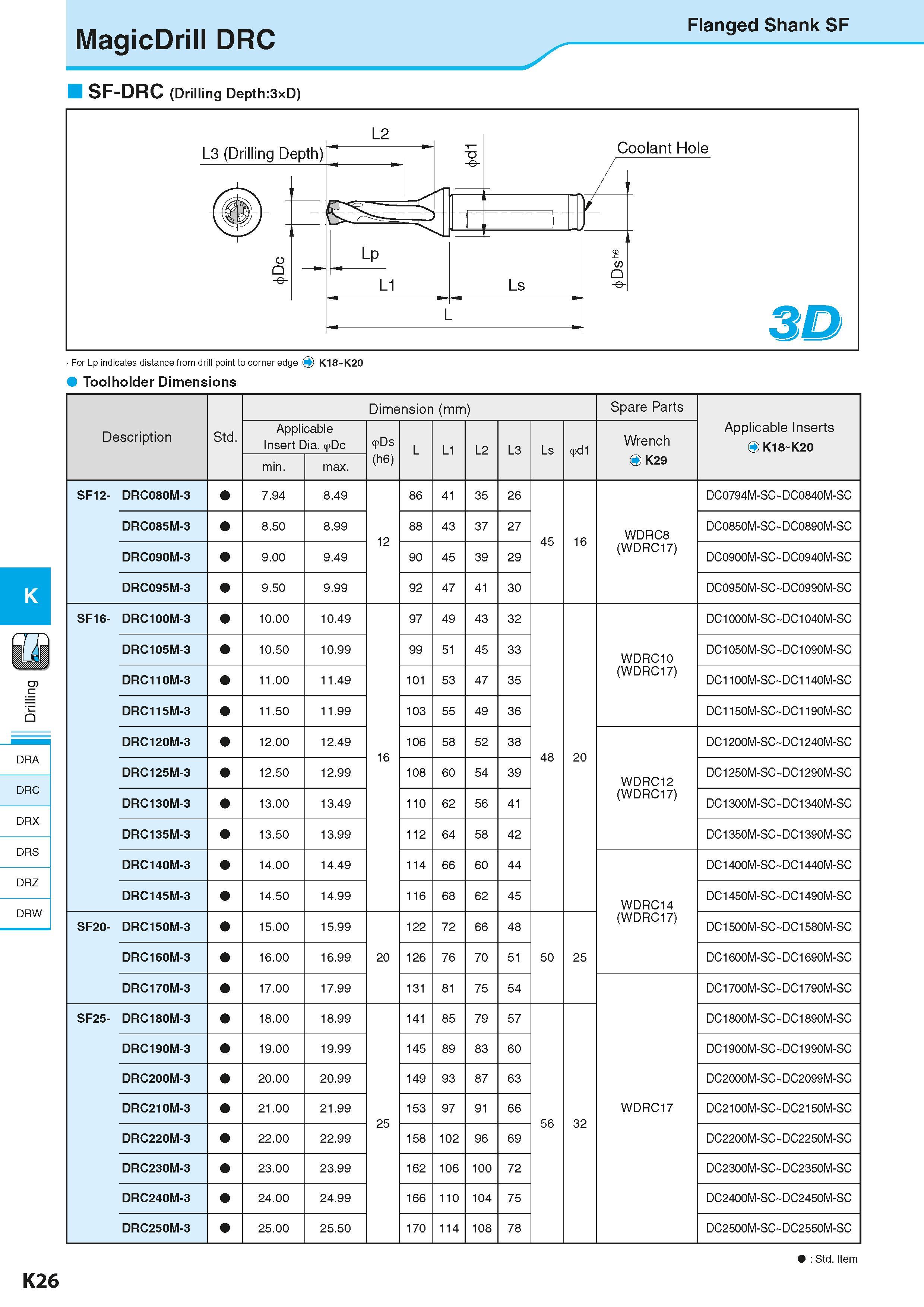 568 MagicDrill DRC SF-DRC (Drilling Depth:3xD) Flanged Shank SF K DRA DRC DRX DRS DRZ DRW Toolholder Dimensions Description Обозначение инструмента д Каталог KYOCERA 2016 Металлорежущий станочный инструмент Сменные режущие пластины Токарные резцы Расточные державки Фрезы с СРП и твердосплавные Сборные сверла Стр. K26