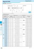 568 MagicDrill DRC SF-DRC (Drilling Depth:3xD) Flanged Shank SF K DRA DRC DRX DRS DRZ DRW Toolholder Dimensions Description Обозначение инструмента д Каталог KYOCERA 2016 Металлорежущий станочный инструмент Сменные режущие пластины Токарные резцы Расточные державки Фрезы с СРП и твердосплавные Сборные сверла Стр. K26