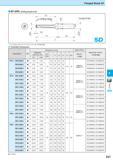 569 Flanged Shank SF SF-DRC (Drilling Depth:5xD) Toolholder Dimensions Description Обозначение инструмента для заказа Std Dimension (mm) Размеры инст Каталог KYOCERA 2016 Металлорежущий станочный инструмент Сменные режущие пластины Токарные резцы Расточные державки Фрезы с СРП и твердосплавные Сборные сверла Стр. K27