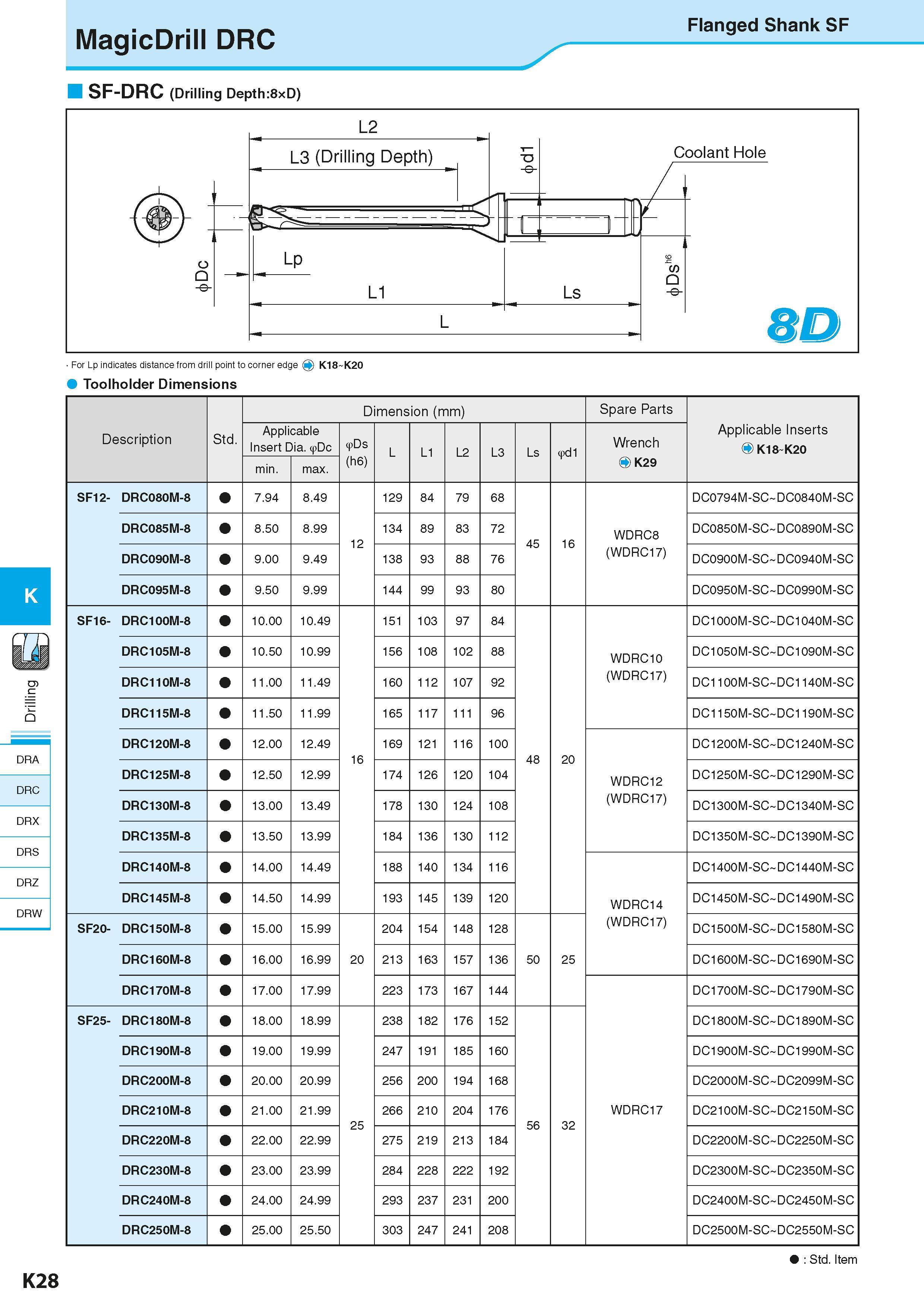 570 -I Flanged Shank SF MagicDrill DRC SF-DRC (Drilling Depth:8xD) For Lp indicates distance from drill point to corner edge 0 K18 K20 Toolholder Dim Каталог KYOCERA 2016 Металлорежущий станочный инструмент Сменные режущие пластины Токарные резцы Расточные державки Фрезы с СРП и твердосплавные Сборные сверла Стр. K28