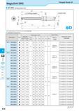 570 -I Flanged Shank SF MagicDrill DRC SF-DRC (Drilling Depth:8xD) For Lp indicates distance from drill point to corner edge 0 K18 K20 Toolholder Dim Каталог KYOCERA 2016 Металлорежущий станочный инструмент Сменные режущие пластины Токарные резцы Расточные державки Фрезы с СРП и твердосплавные Сборные сверла Стр. K28