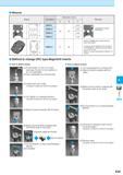 571 Wrench Shape Description Dimension (mm) Размеры инструмента указаны в мм B Remarks O 7rOX WDRC8 e10 2 WDRC10 43 33 e12 2 WDRC12 e14 2 WDRC14 e17 Каталог KYOCERA 2016 Металлорежущий станочный инструмент Сменные режущие пластины Токарные резцы Расточные державки Фрезы с СРП и твердосплавные Сборные сверла Стр. K29