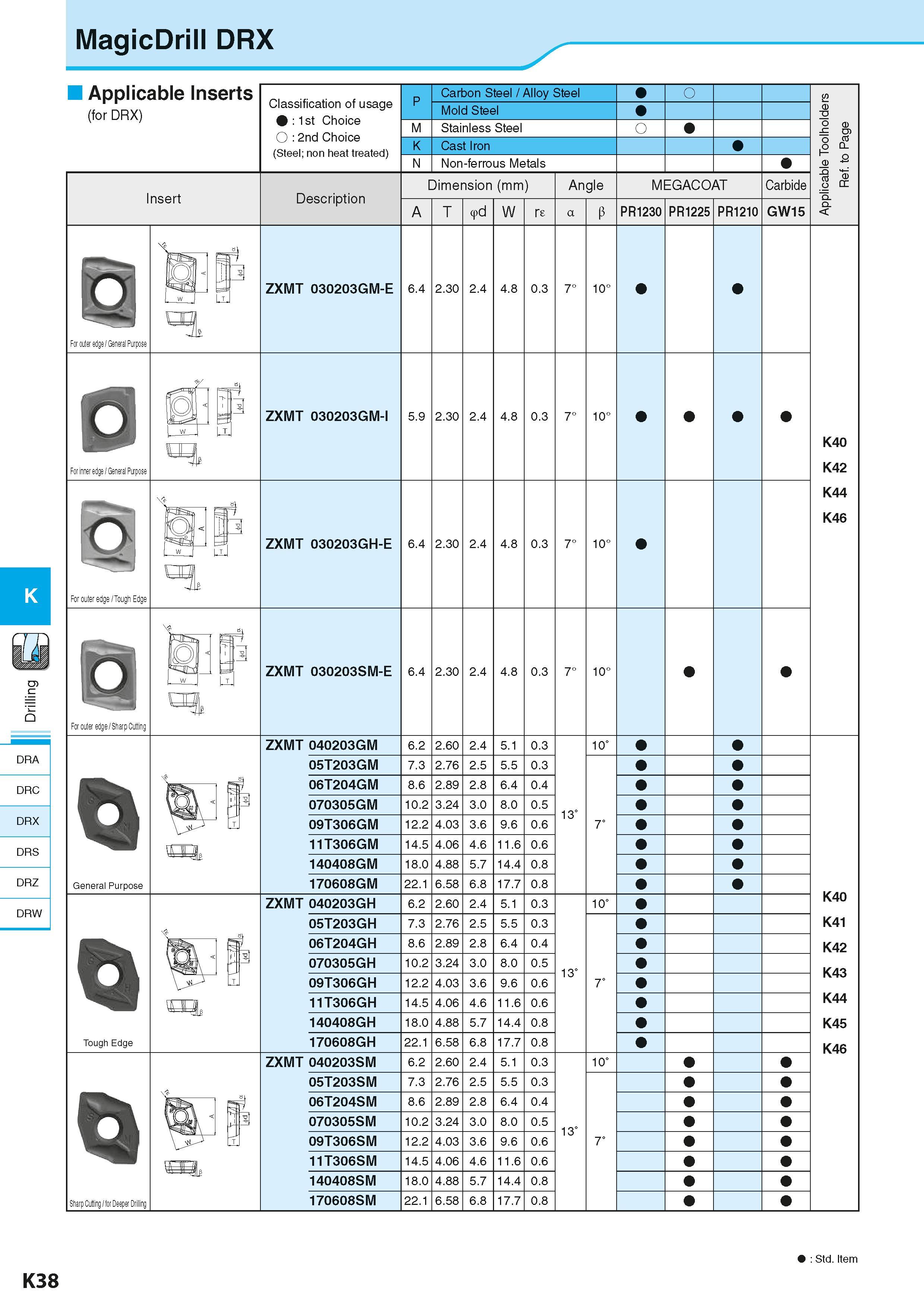 580 MagicDrill DRX K g in Dr DRA DRC DRX DRS DRZ DRW Applicable Inserts (for DRX) Classification of usage 1st Choice O 2nd Choice (Steel; non heat tr Каталог KYOCERA 2016 Металлорежущий станочный инструмент Сменные режущие пластины Токарные резцы Расточные державки Фрезы с СРП и твердосплавные Сборные сверла Стр. K38