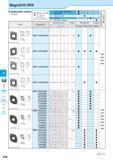 580 MagicDrill DRX K g in Dr DRA DRC DRX DRS DRZ DRW Applicable Inserts (for DRX) Classification of usage 1st Choice O 2nd Choice (Steel; non heat tr Каталог KYOCERA 2016 Металлорежущий станочный инструмент Сменные режущие пластины Токарные резцы Расточные державки Фрезы с СРП и твердосплавные Сборные сверла Стр. K38