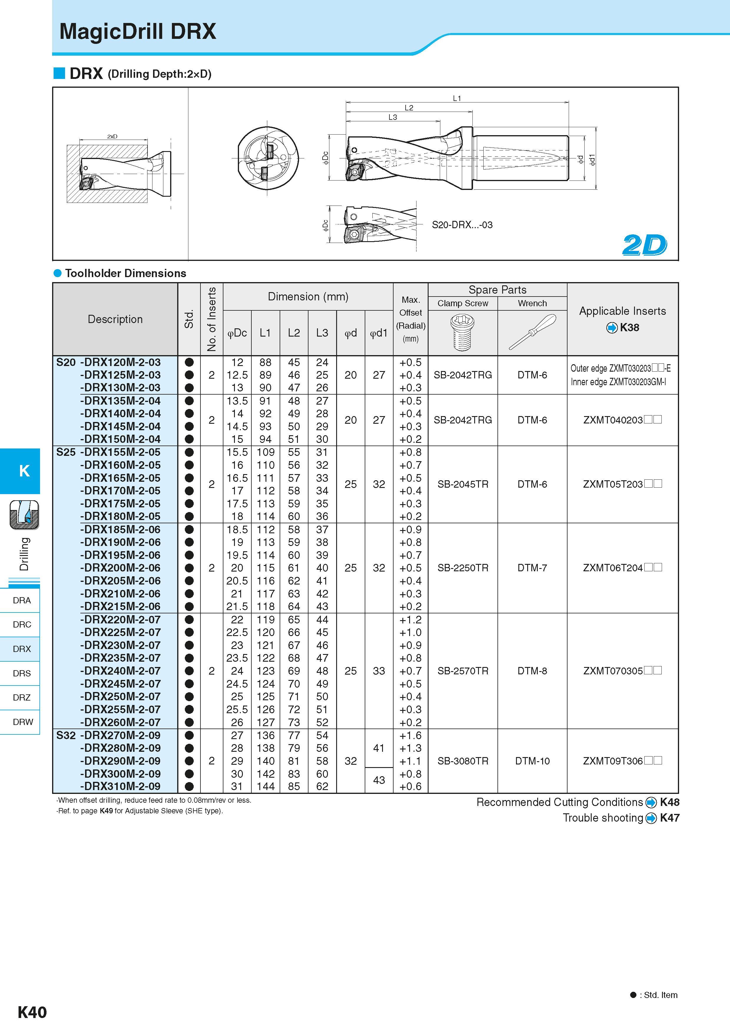 582 MagicDrill DRX DRX (Drilling Depth:2xD) Toolholder Dimensions K DRA DRC DRX DRS DRZ DRW No of Inserts Dimension (mm) Размеры инструмента указаны Каталог KYOCERA 2016 Металлорежущий станочный инструмент Сменные режущие пластины Токарные резцы Расточные державки Фрезы с СРП и твердосплавные Сборные сверла Стр. K40