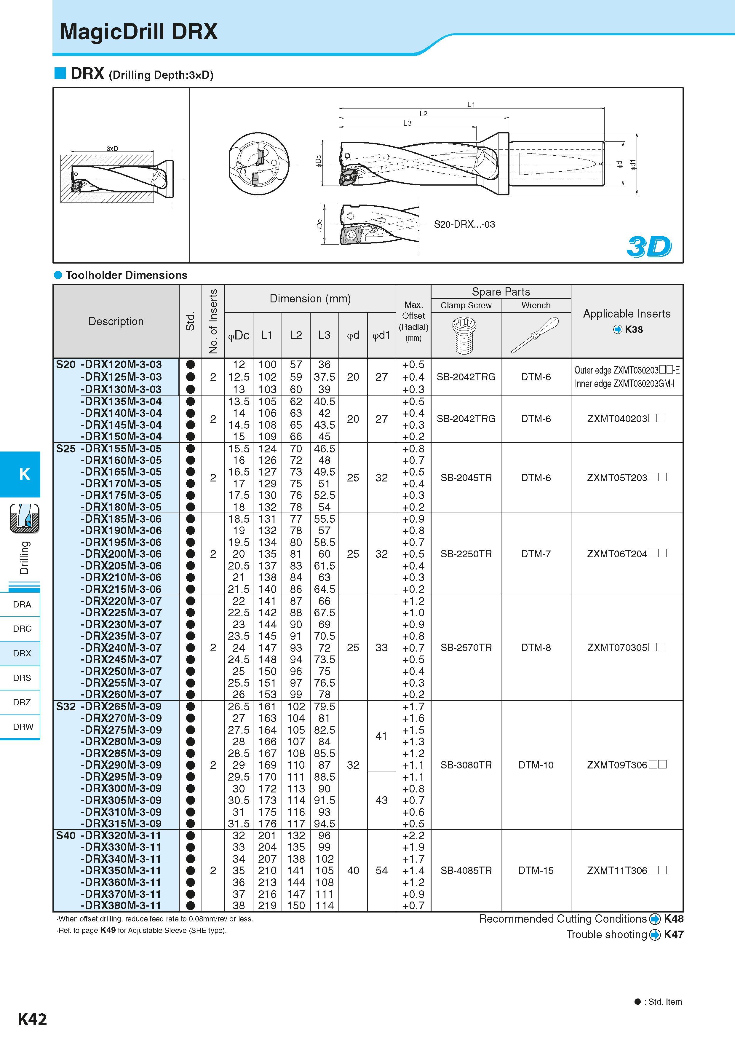 584 MagicDrill DRX Toolholder Dimensions K DRA DRC DRX DRS DRZ DRW Description td 55 No of Inserts Dimension (mm) Размеры инструмента указаны в мм Ma Каталог KYOCERA 2016 Металлорежущий станочный инструмент Сменные режущие пластины Токарные резцы Расточные державки Фрезы с СРП и твердосплавные Сборные сверла Стр. K42