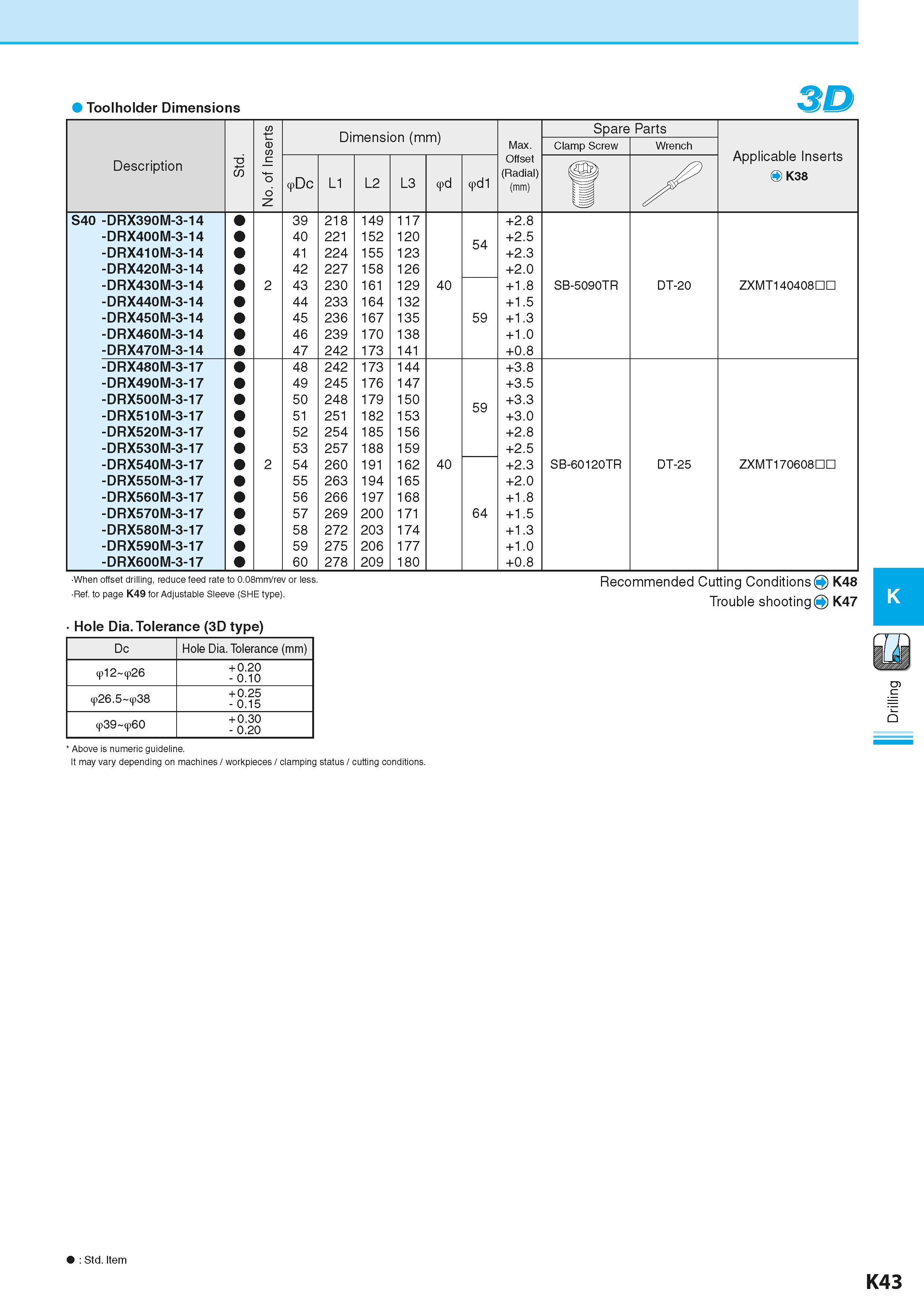 585 Toolholder Dimensions D No of Inserts Dimension (mm) Размеры инструмента указаны в мм Spare Parts Max Clamp Screw Wrench Applicable Inserts O K38 Каталог KYOCERA 2016 Металлорежущий станочный инструмент Сменные режущие пластины Токарные резцы Расточные державки Фрезы с СРП и твердосплавные Сборные сверла Стр. K43