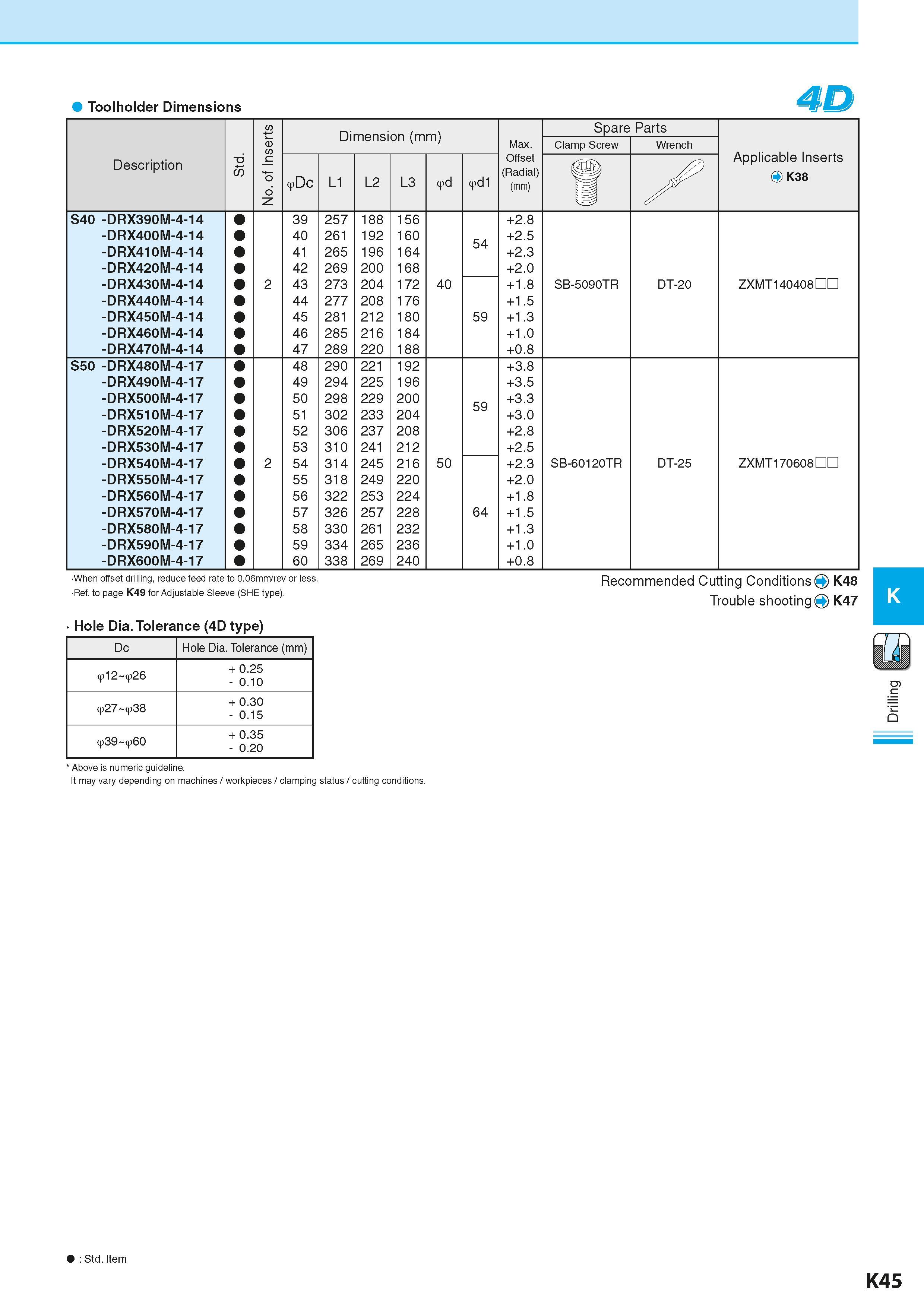 587 Toolholder Dimensions 4D No of Inserts Dimension (mm) Размеры инструмента указаны в мм Spare Parts Max Clamp Screw Wrench Applicable Inserts O K3 Каталог KYOCERA 2016 Металлорежущий станочный инструмент Сменные режущие пластины Токарные резцы Расточные державки Фрезы с СРП и твердосплавные Сборные сверла Стр. K45