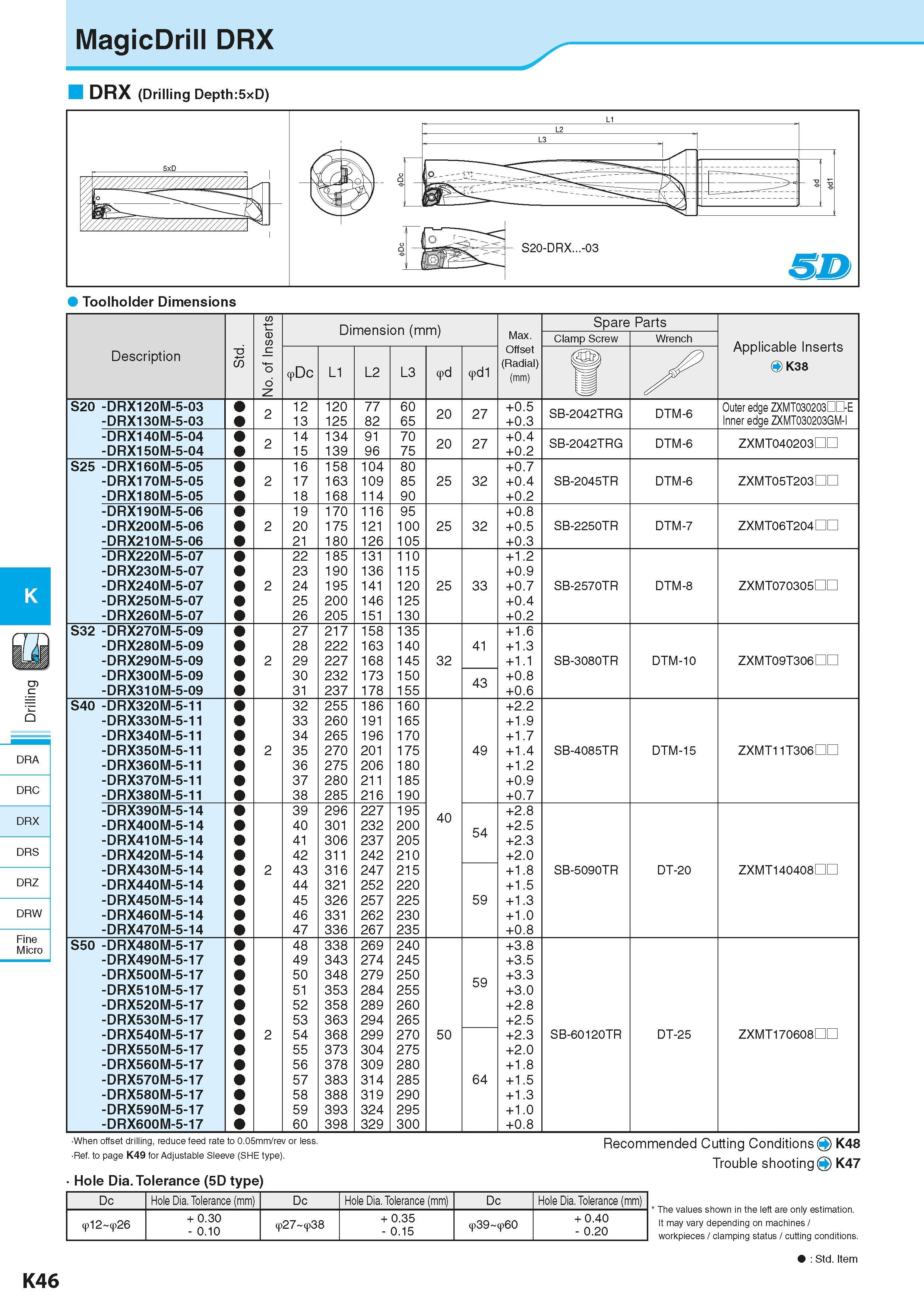 588 MagicDrill DRX DRX (Drilling Depth:5xD) Toolholder Dimensions DRA DRC DRX DRS DRZ DRW Fine Micro Description td 55 No of Inserts Dimension (mm) Р Каталог KYOCERA 2016 Металлорежущий станочный инструмент Сменные режущие пластины Токарные резцы Расточные державки Фрезы с СРП и твердосплавные Сборные сверла Стр. K46