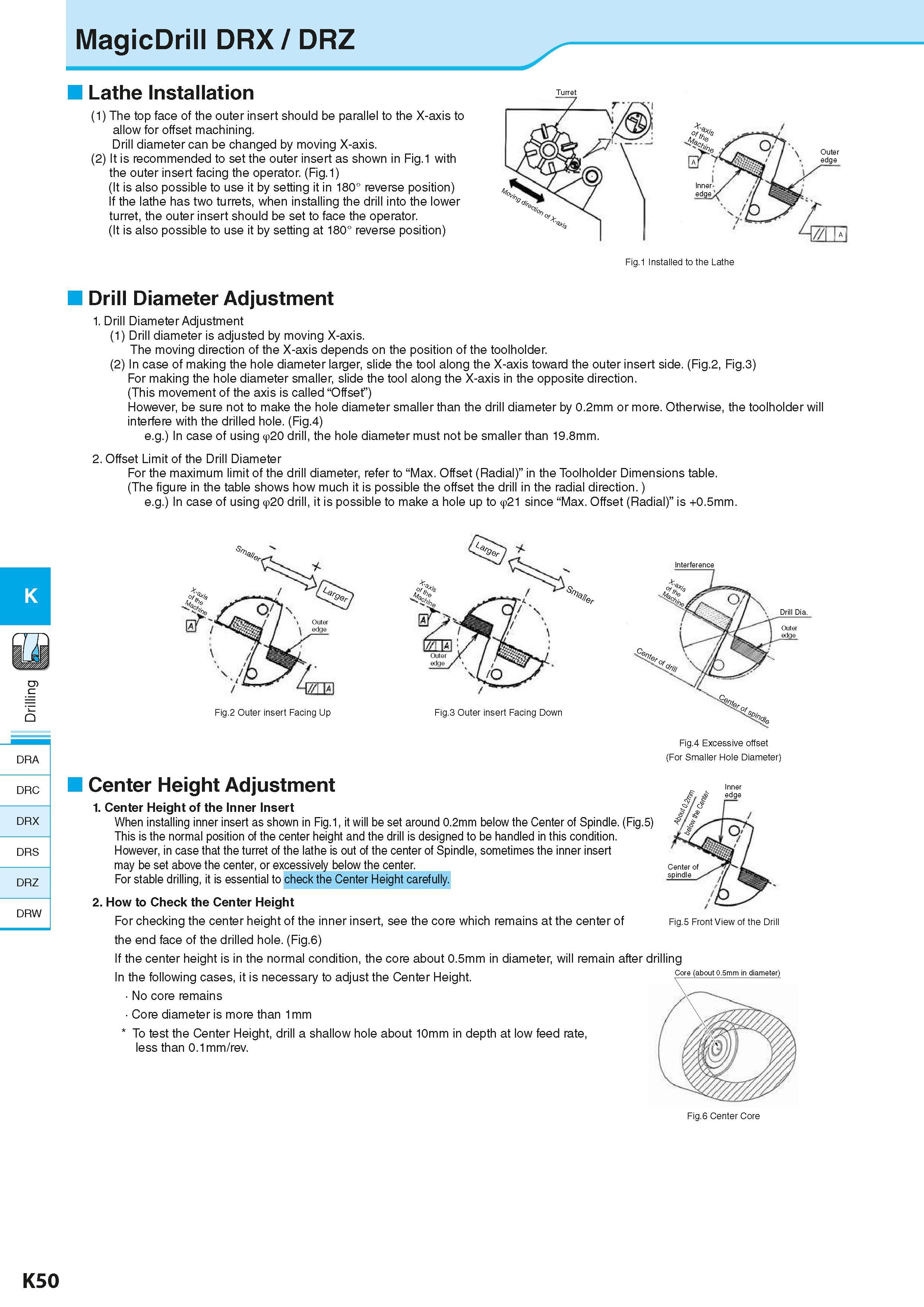 592 K DRA DRC DRX DRS DRZ DRW MagicDrill DRX / DRZ Lathe Installation (1) The top face of the outer insert should be parallel to the X-axis to allow Каталог KYOCERA 2016 Металлорежущий станочный инструмент Сменные режущие пластины Токарные резцы Расточные державки Фрезы с СРП и твердосплавные Сборные сверла Стр. K50