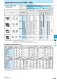 595 Applicable Inserts (for DRS / DRZ) Applicable Inserts (for DRS / DRZ) Classification of usage 1st Choice O 2nd Choice (Steel; non heat treated) C Каталог KYOCERA 2016 Металлорежущий станочный инструмент Сменные режущие пластины Токарные резцы Расточные державки Фрезы с СРП и твердосплавные Сборные сверла Стр. K53
