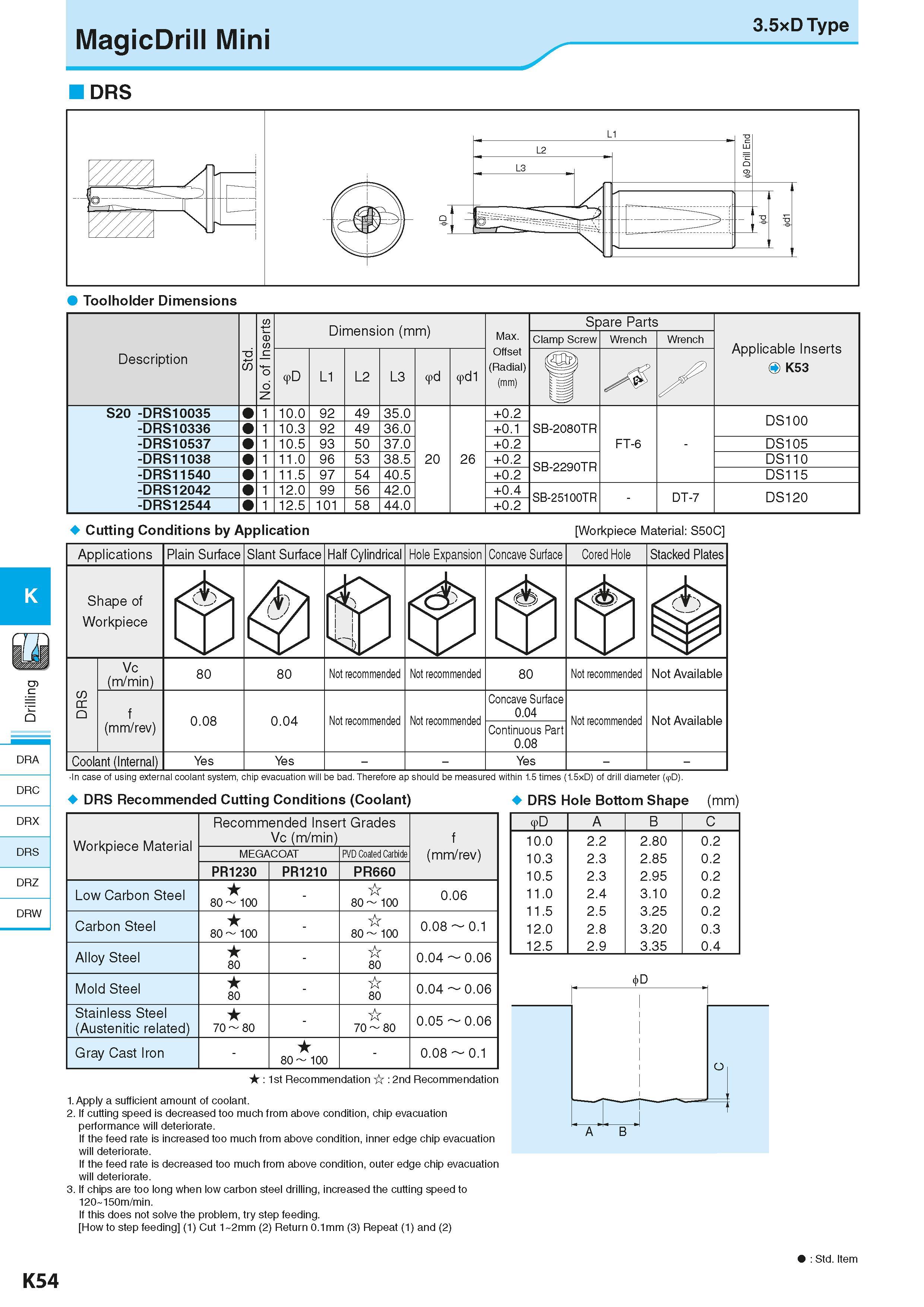 596 K DRA DRC DRX DRS DRZ DRW MagicDrill Mini 3 5xD Type DRS Toolholder Dimensions Description -6 55 No of Inserts Dimension (mm) Размеры инструмента Каталог KYOCERA 2016 Металлорежущий станочный инструмент Сменные режущие пластины Токарные резцы Расточные державки Фрезы с СРП и твердосплавные Сборные сверла Стр. K54
