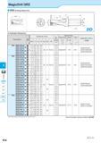 598 MagicDrill DRZ K DRA DRC DRX DRS DRZ DRW DRZ (Drilling Depth:2xD) Toolholder Dimensions Description td w No of Inserts Dimension (mm) Размеры инс Каталог KYOCERA 2016 Металлорежущий станочный инструмент Сменные режущие пластины Токарные резцы Расточные державки Фрезы с СРП и твердосплавные Сборные сверла Стр. K56