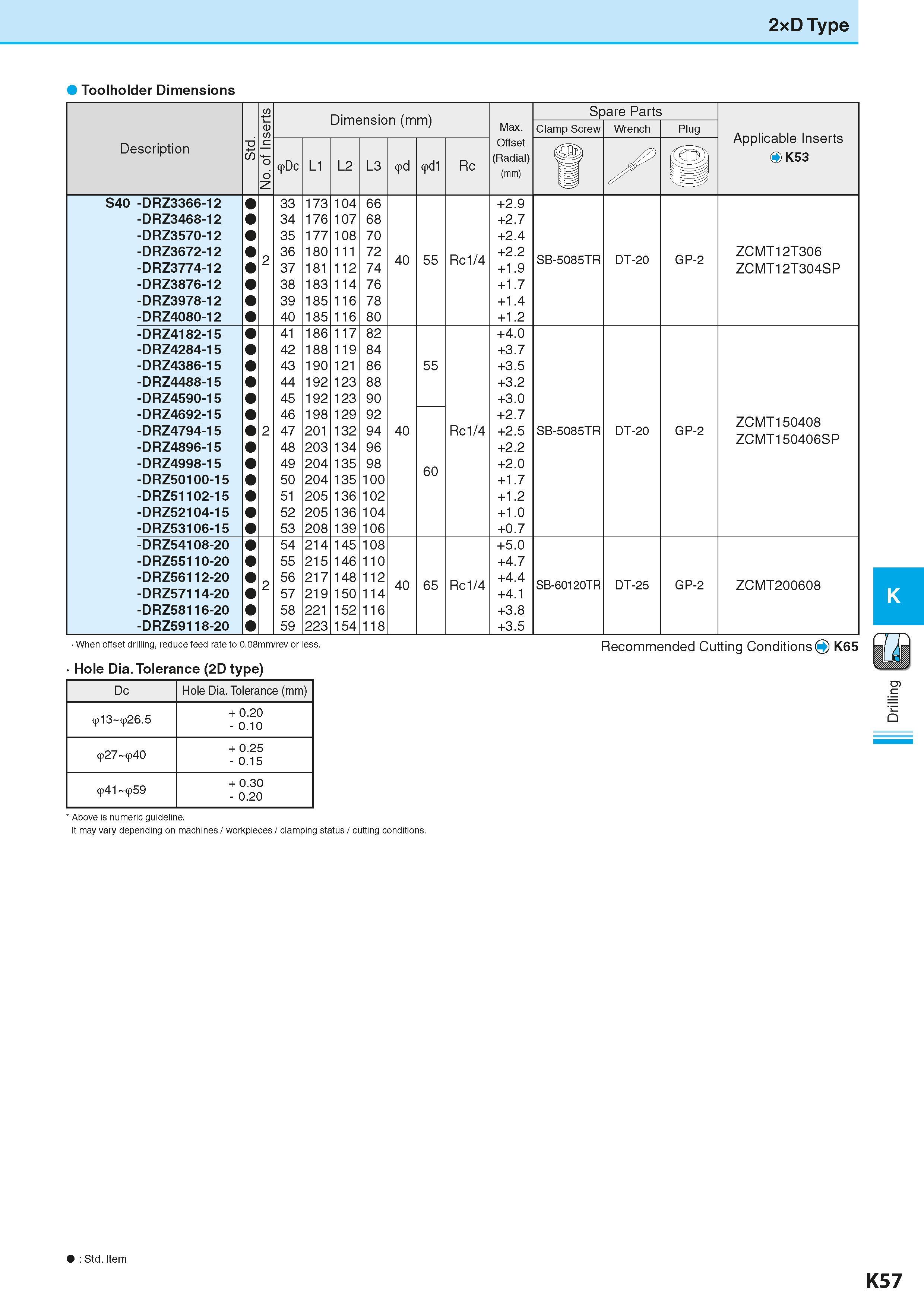 599 2xD Type Toolholder Dimensions No of Inserts Dimension (mm) Размеры инструмента указаны в мм Spare Parts Max Clamp Screw Wrench Plug Applicable I Каталог KYOCERA 2016 Металлорежущий станочный инструмент Сменные режущие пластины Токарные резцы Расточные державки Фрезы с СРП и твердосплавные Сборные сверла Стр. K57