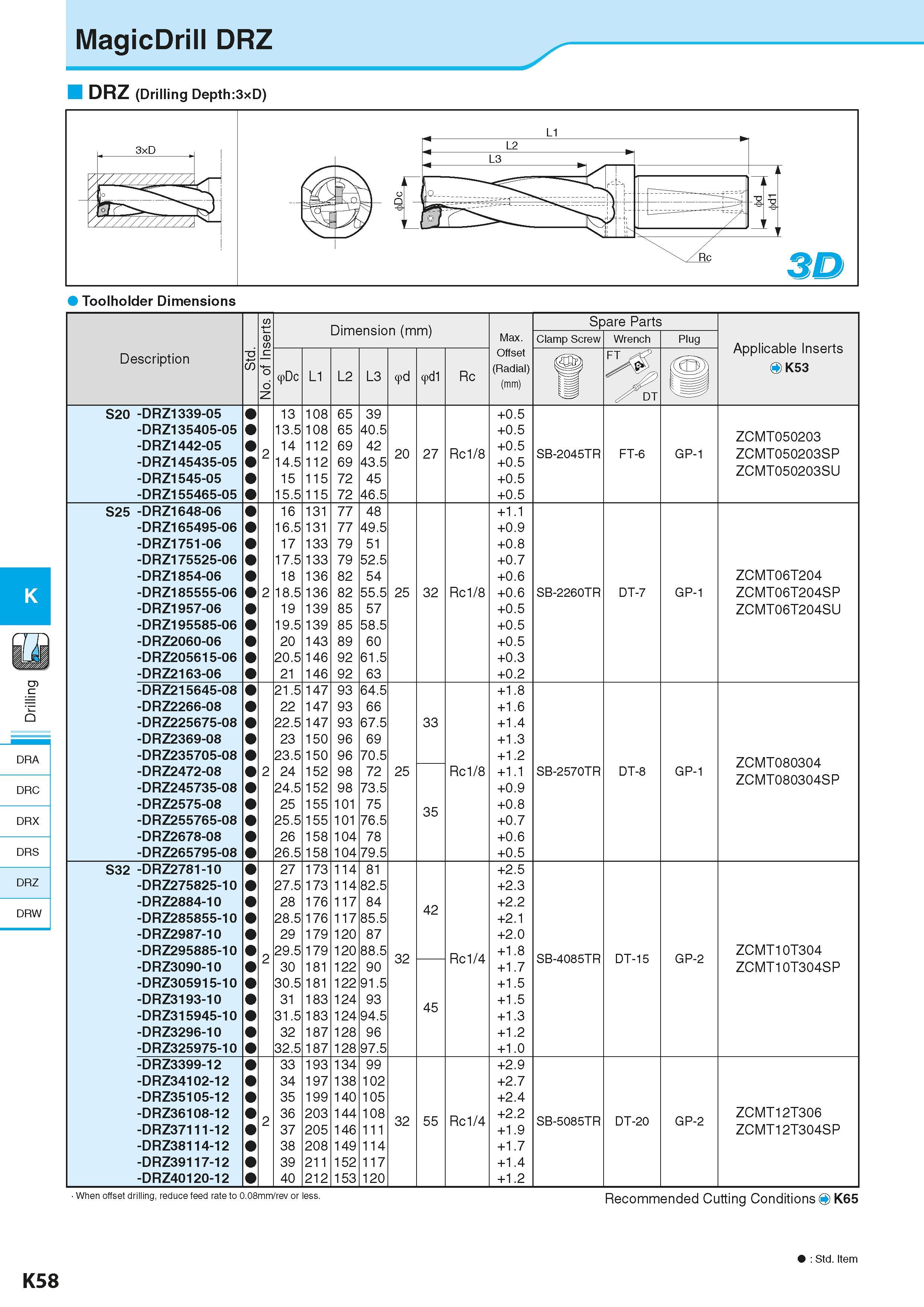 600 MagicDrill DRZ Toolholder Dimensions K DRA DRC DRX DRS DRZ DRW No of Inserts Dimension (mm) Размеры инструмента указаны в мм Spare Parts Max Clam Каталог KYOCERA 2016 Металлорежущий станочный инструмент Сменные режущие пластины Токарные резцы Расточные державки Фрезы с СРП и твердосплавные Сборные сверла Стр. K58