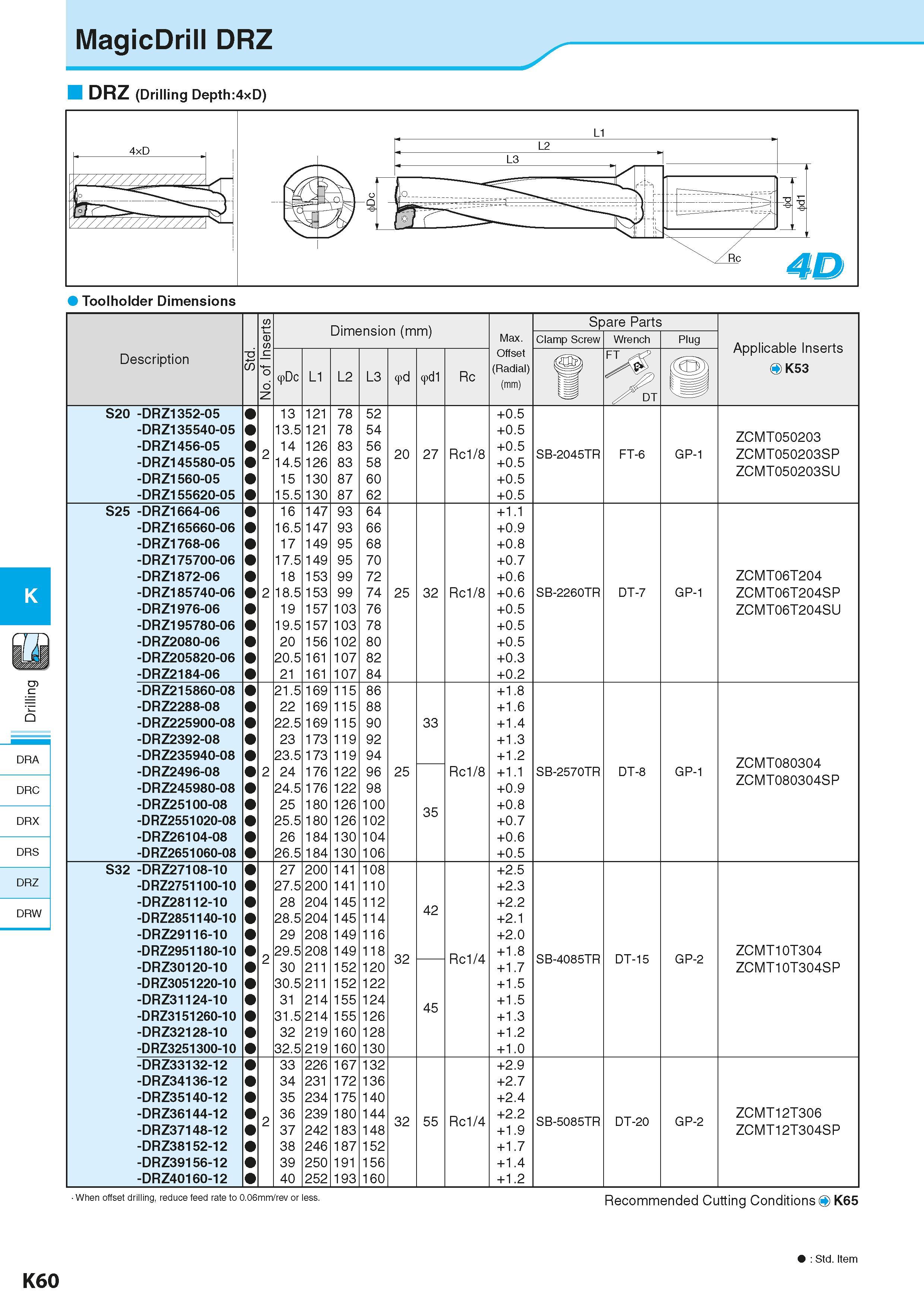 602 MagicDrill DRZ K DRA DRC DRX DRS DRZ DRW DRZ (Drilling Depth:4xD) Description td St No of Inserts Dimension (mm) Размеры инструмента указаны в мм Каталог KYOCERA 2016 Металлорежущий станочный инструмент Сменные режущие пластины Токарные резцы Расточные державки Фрезы с СРП и твердосплавные Сборные сверла Стр. K60