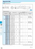 602 MagicDrill DRZ K DRA DRC DRX DRS DRZ DRW DRZ (Drilling Depth:4xD) Description td St No of Inserts Dimension (mm) Размеры инструмента указаны в мм Каталог KYOCERA 2016 Металлорежущий станочный инструмент Сменные режущие пластины Токарные резцы Расточные державки Фрезы с СРП и твердосплавные Сборные сверла Стр. K60