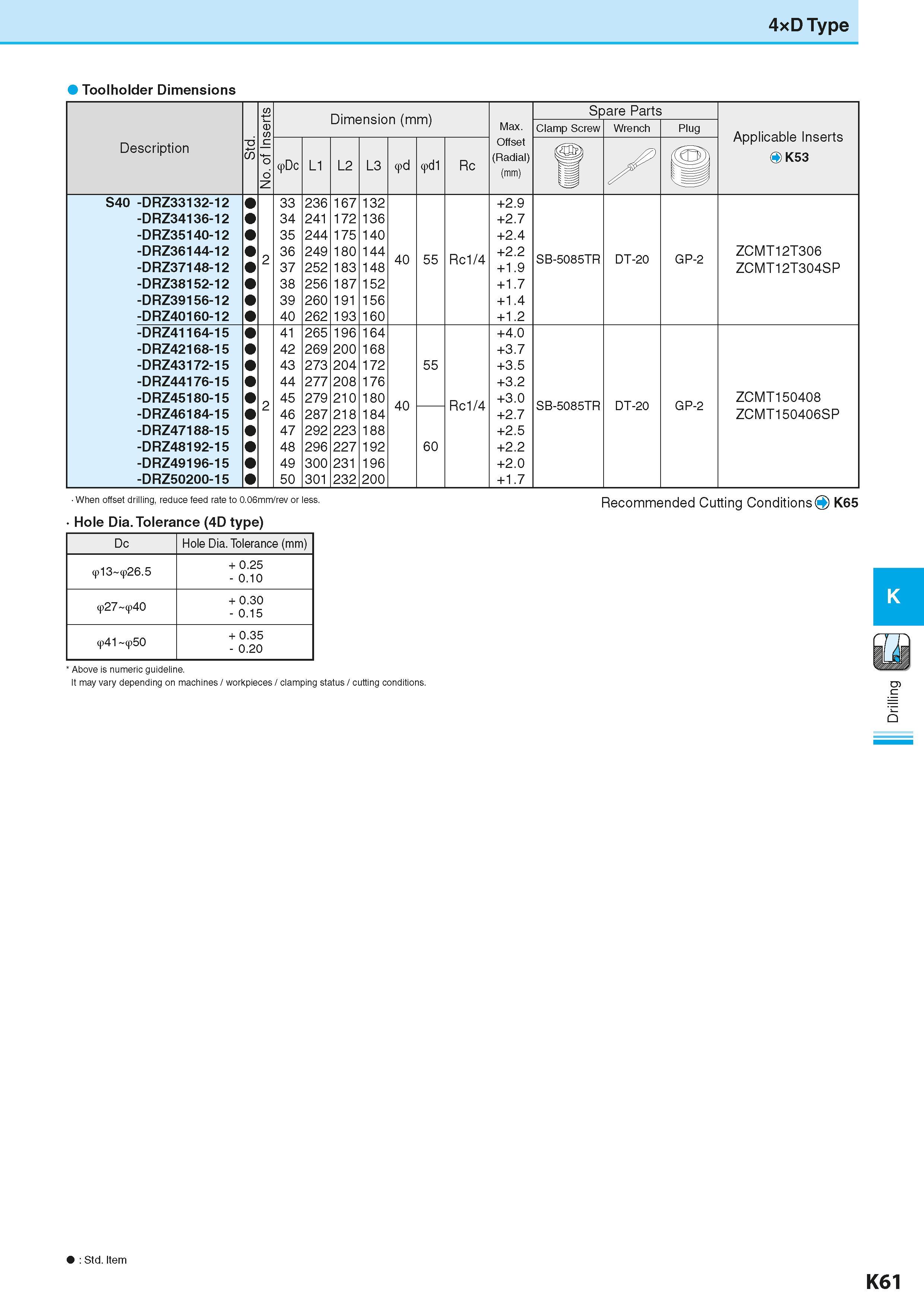 603 4xD Type Toolholder Dimensions No of Inserts Dimension (mm) Размеры инструмента указаны в мм Spare Parts Max Clamp Screw Wrench Plug Applicable I Каталог KYOCERA 2016 Металлорежущий станочный инструмент Сменные режущие пластины Токарные резцы Расточные державки Фрезы с СРП и твердосплавные Сборные сверла Стр. K61
