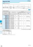 604 MagicDrill DRZ DRZ (Drilling Depth:5xD) 5xD Type K DRA DRC DRX DRS DRZ DRW No of Inserts Spare Parts Dimension (mm) Размеры инструмента указаны в Каталог KYOCERA 2016 Металлорежущий станочный инструмент Сменные режущие пластины Токарные резцы Расточные державки Фрезы с СРП и твердосплавные Сборные сверла Стр. K62