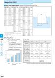 606 MagicDrill DRZ K DRA DRC DRX DRS DRZ DRW DRZ Hole Bottom Shape (Available for 2xD, 3xD, 4xD, 5xD type) (mm) 9Dc A B C 9Dc A B C 9Dc A B C 13 0 4 Каталог KYOCERA 2016 Металлорежущий станочный инструмент Сменные режущие пластины Токарные резцы Расточные державки Фрезы с СРП и твердосплавные Сборные сверла Стр. K64