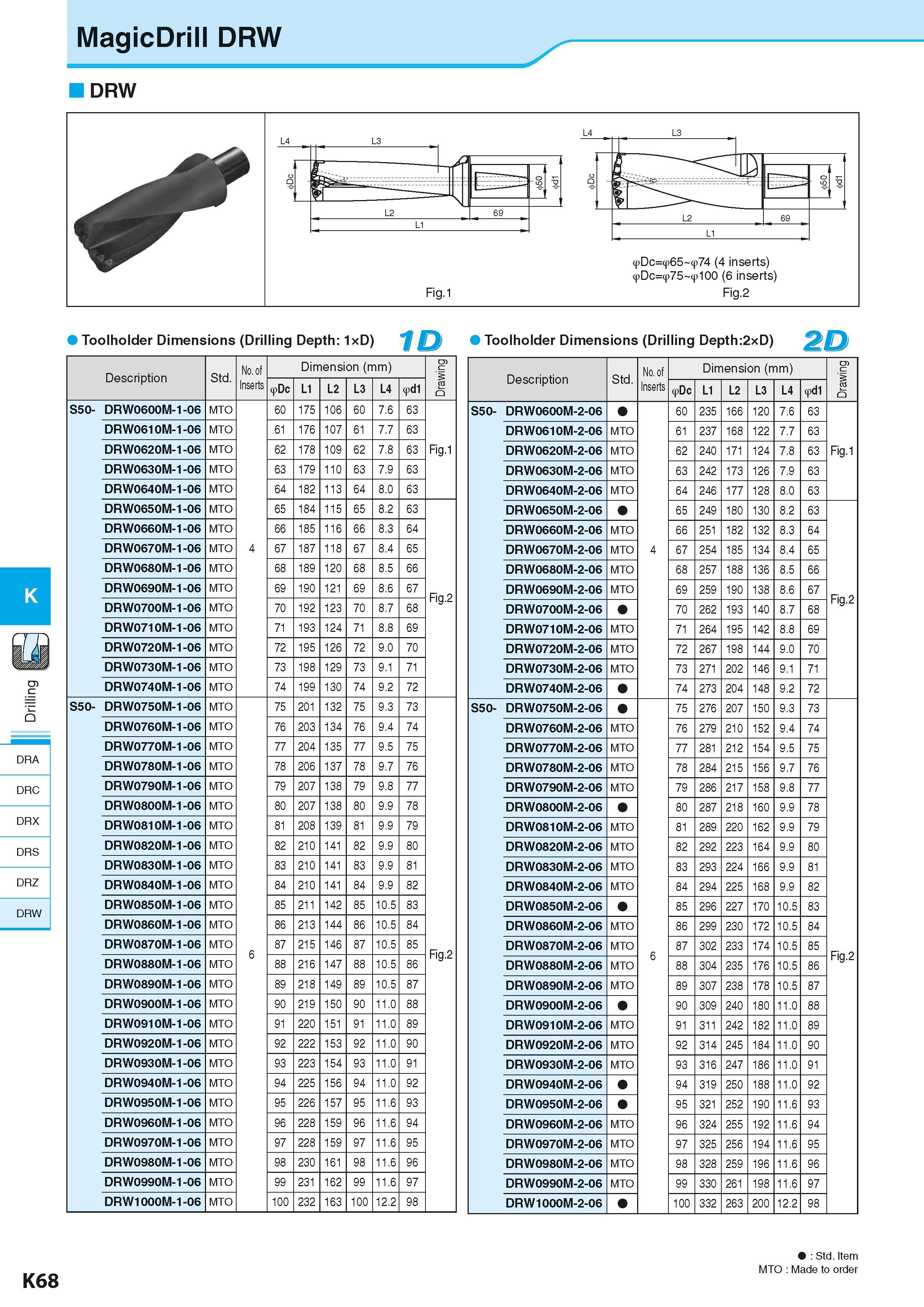 610 MagicDrill DRW K DRA DRC DRX DRS DRZ DRW K68 DRW Fig 1 9Dc=965 974 (4 inserts) 9Dc=975 9l00 (6 inserts) Fig 2 Toolholder Dimensions (Drilling Dep Каталог KYOCERA 2016 Металлорежущий станочный инструмент Сменные режущие пластины Токарные резцы Расточные державки Фрезы с СРП и твердосплавные Сборные сверла Стр. K68