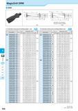 610 MagicDrill DRW K DRA DRC DRX DRS DRZ DRW K68 DRW Fig 1 9Dc=965 974 (4 inserts) 9Dc=975 9l00 (6 inserts) Fig 2 Toolholder Dimensions (Drilling Dep Каталог KYOCERA 2016 Металлорежущий станочный инструмент Сменные режущие пластины Токарные резцы Расточные державки Фрезы с СРП и твердосплавные Сборные сверла Стр. K68