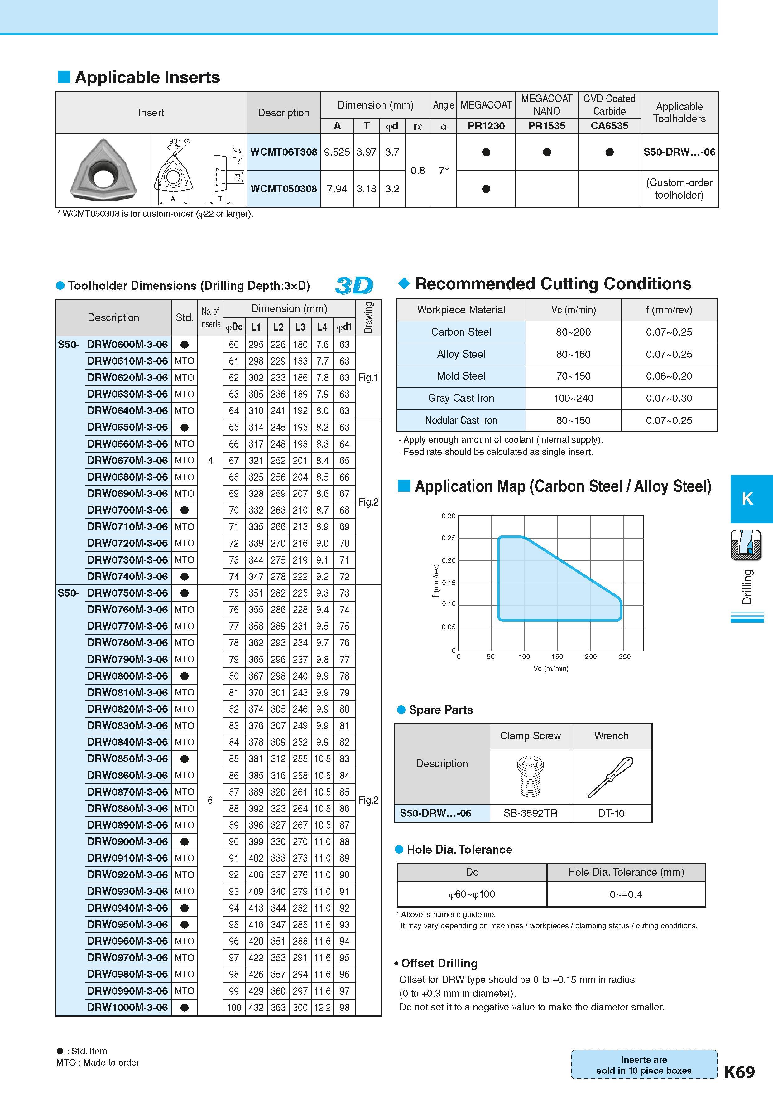 611 Applicable Inserts Insert Description Dimension (mm) Размеры инструмента указаны в мм Angle MEGACOAT MEGACOAT NANO CVD Coated Carbide Applicable Каталог KYOCERA 2016 Металлорежущий станочный инструмент Сменные режущие пластины Токарные резцы Расточные державки Фрезы с СРП и твердосплавные Сборные сверла Стр. K69
