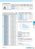 611 Applicable Inserts Insert Description Dimension (mm) Размеры инструмента указаны в мм Angle MEGACOAT MEGACOAT NANO CVD Coated Carbide Applicable Каталог KYOCERA 2016 Металлорежущий станочный инструмент Сменные режущие пластины Токарные резцы Расточные державки Фрезы с СРП и твердосплавные Сборные сверла Стр. K69