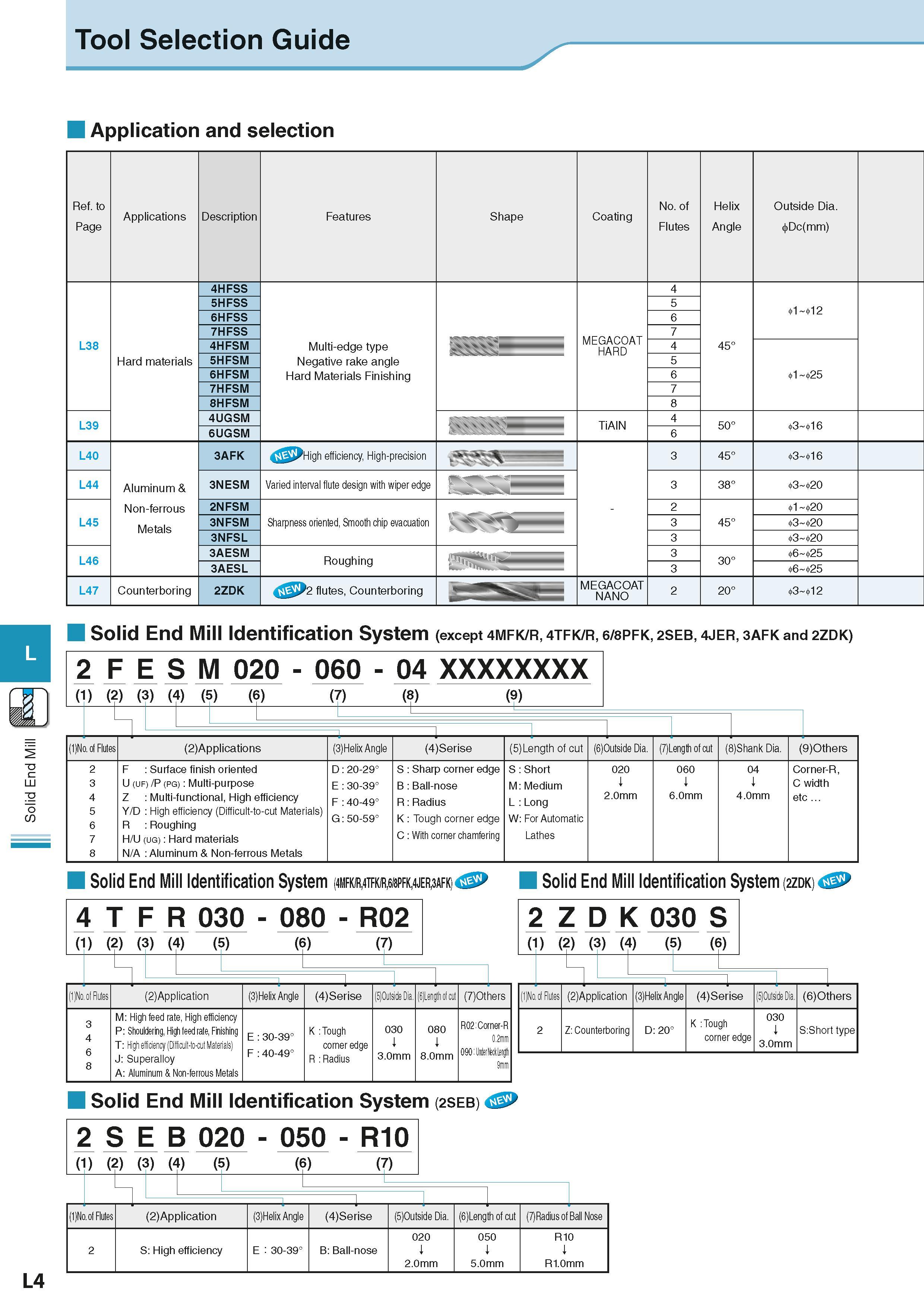 618 Solid End Mill Tool Selection Guide Application and selection Ref to Page Applications Description Features Shape Coating No of Flutes Helix Angl Каталог KYOCERA 2016 Металлорежущий станочный инструмент Сменные режущие пластины Токарные резцы Расточные державки Фрезы с СРП и твердосплавные Сборные сверла Стр. L4