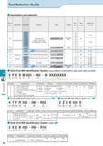 618 Solid End Mill Tool Selection Guide Application and selection Ref to Page Applications Description Features Shape Coating No of Flutes Helix Angl Каталог KYOCERA 2016 Металлорежущий станочный инструмент Сменные режущие пластины Токарные резцы Расточные державки Фрезы с СРП и твердосплавные Сборные сверла Стр. L4
