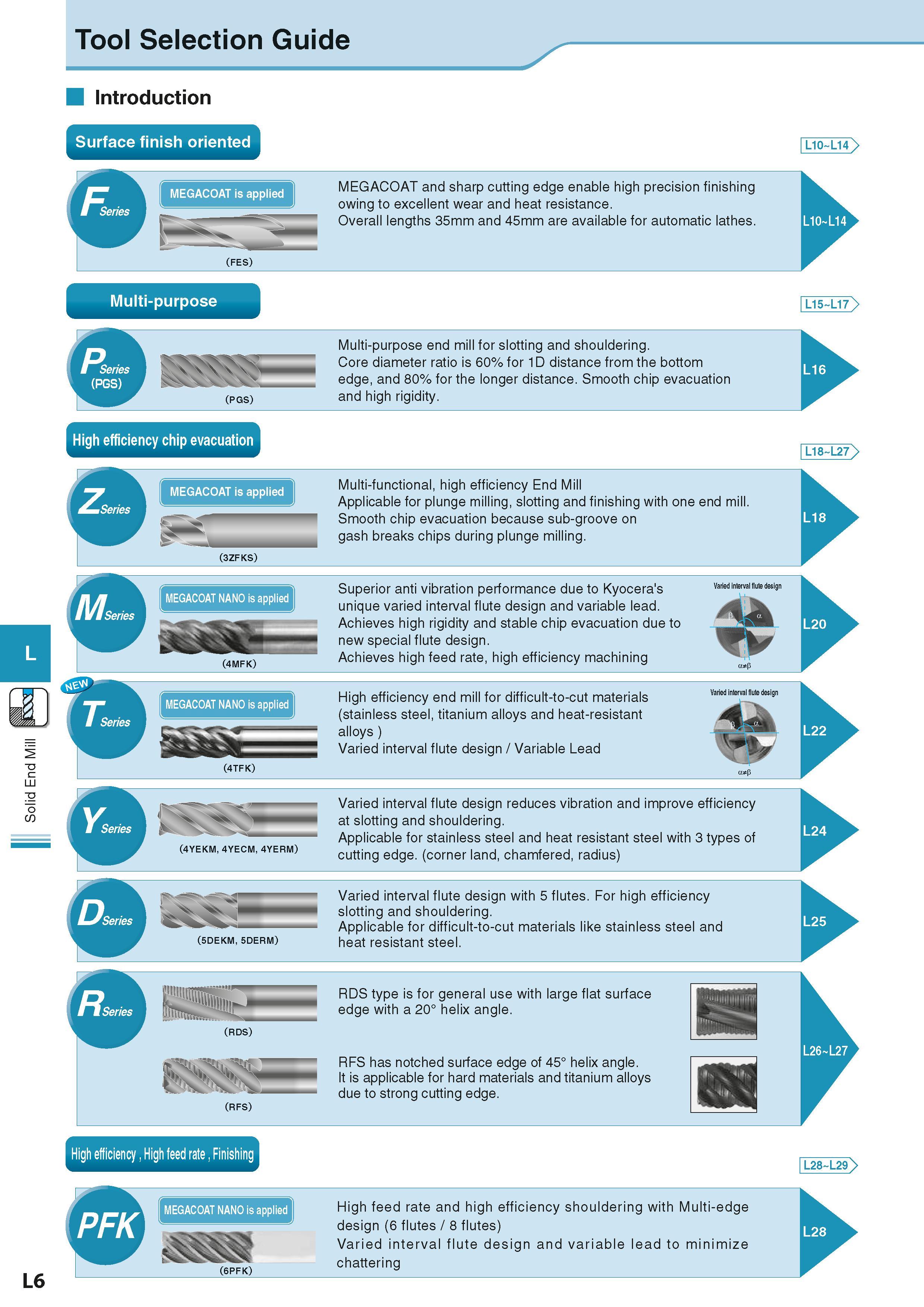 620 Solid End Mill Tool Selection Guide Introduction Surface finish oriented L10 L14 ) MEGACOAT is applied (FES) MEGACOAT and sharp cutting edge enab Каталог KYOCERA 2016 Металлорежущий станочный инструмент Сменные режущие пластины Токарные резцы Расточные державки Фрезы с СРП и твердосплавные Сборные сверла Стр. L6