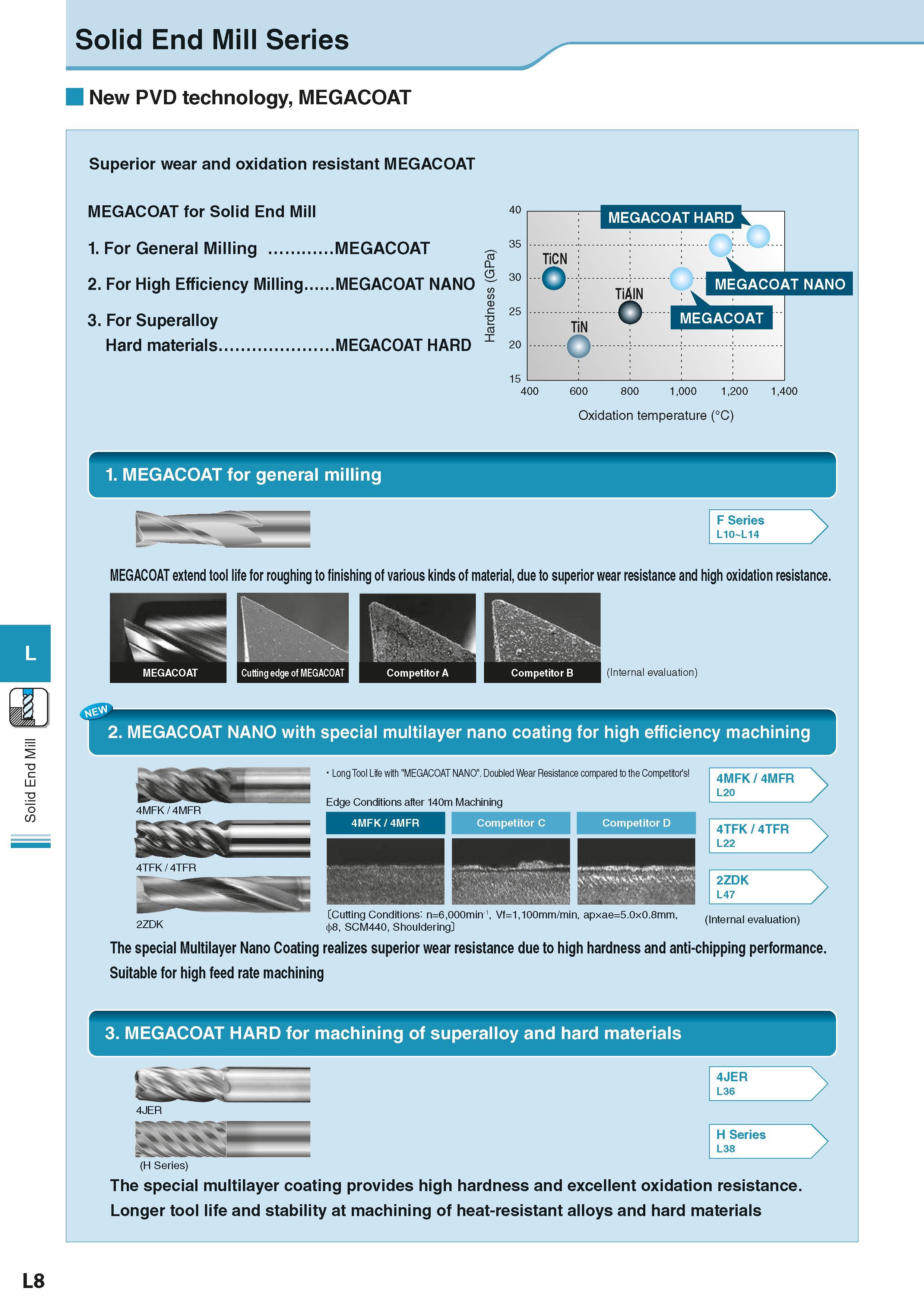 622 Solid End Mill Solid End Mill Series New PVD technology, MEGACOAT Superior wear and oxidation resistant MEGACOAT MEGACOAT for Solid End Mill 1 Fo Каталог KYOCERA 2016 Металлорежущий станочный инструмент Сменные режущие пластины Токарные резцы Расточные державки Фрезы с СРП и твердосплавные Сборные сверла Стр. L8