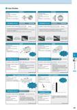 623 Case Studies SUM24L OA parts n=3,500min-' (Vc=88m/min) ap=0 5mm Vf=3,200mm/min (fz=0 23mm/t) Wet 4FESM080-190-08 (ct>8-4 flutes) 4FESM080-190-08 Каталог KYOCERA 2016 Металлорежущий станочный инструмент Сменные режущие пластины Токарные резцы Расточные державки Фрезы с СРП и твердосплавные Сборные сверла Стр. L9